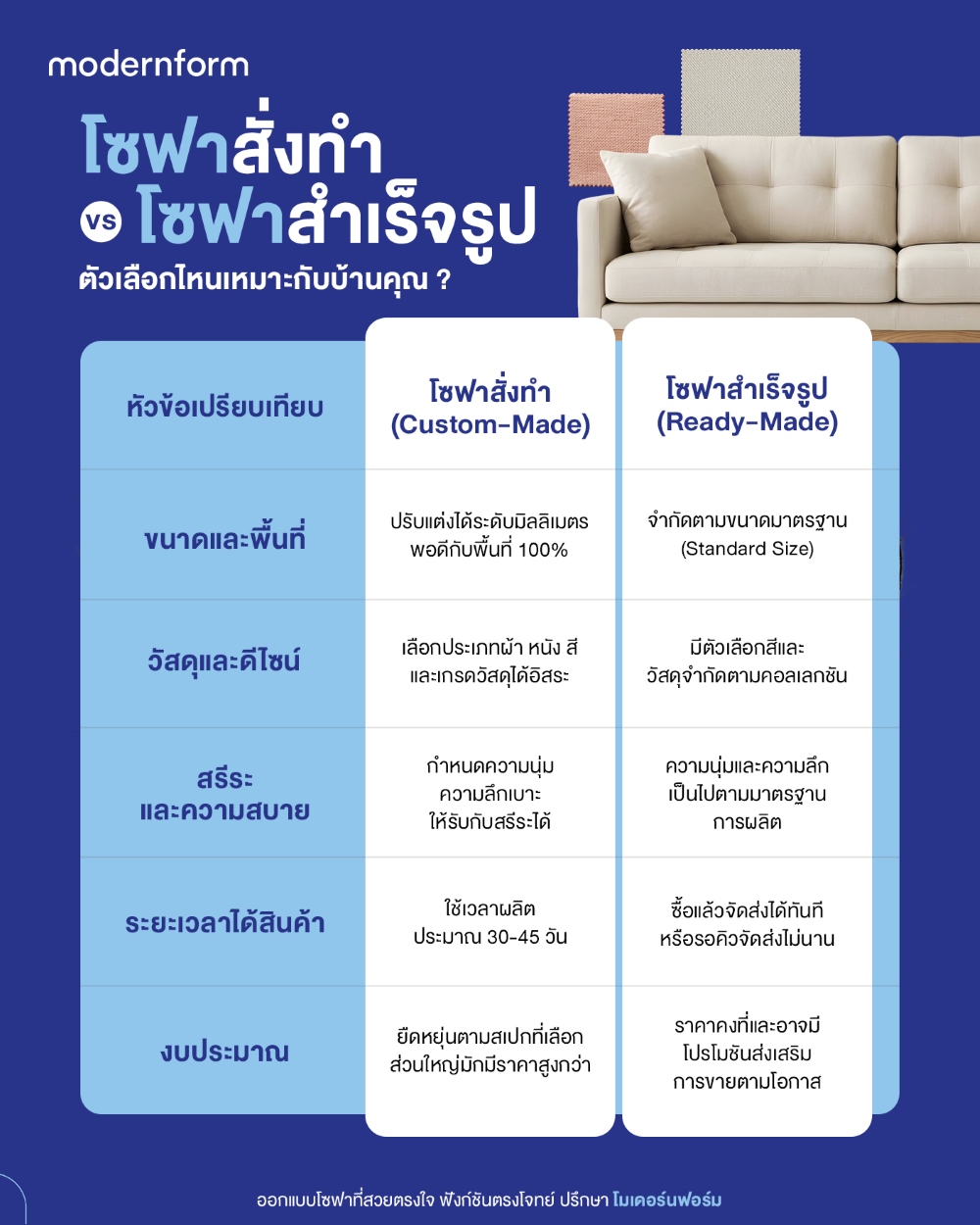 ตารางเปรียบเทียบคุณสมบัติของ-โซฟาสั่งทำ-vs-โซฟาสำเร็จรูป.jpg