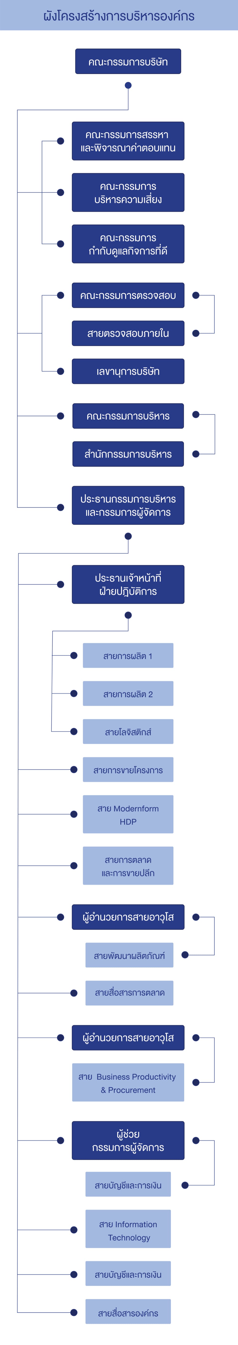 organization_chart1mb_eng