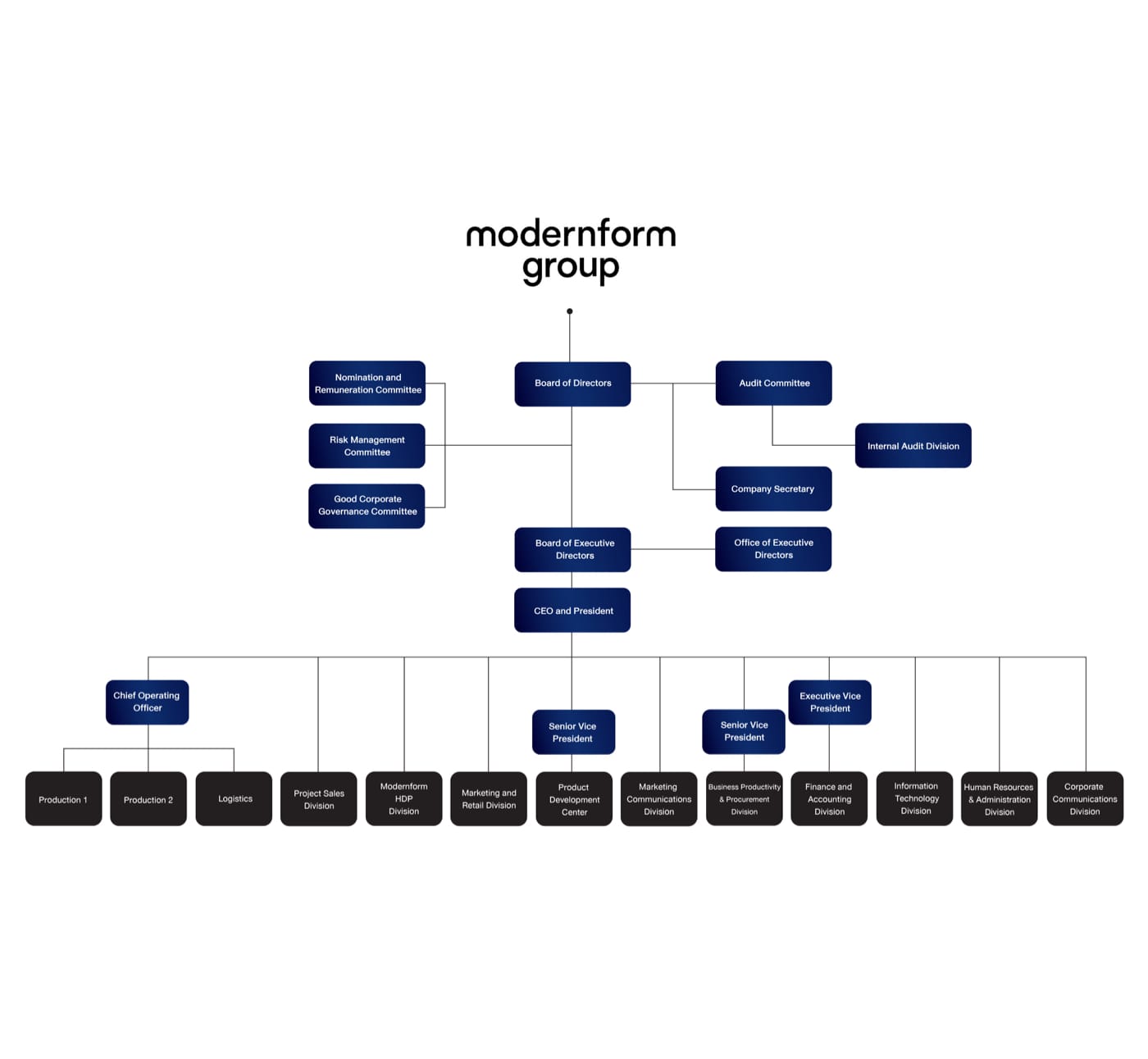 organization_chart1_eng