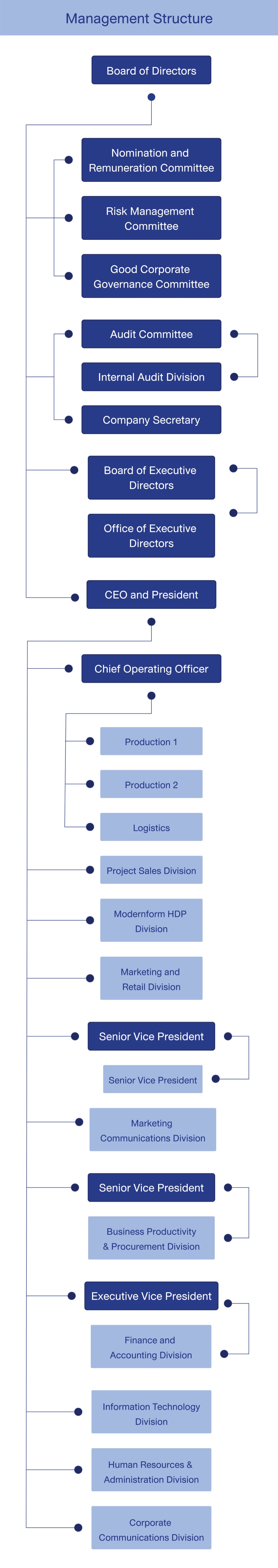organization_chart1mb_tha