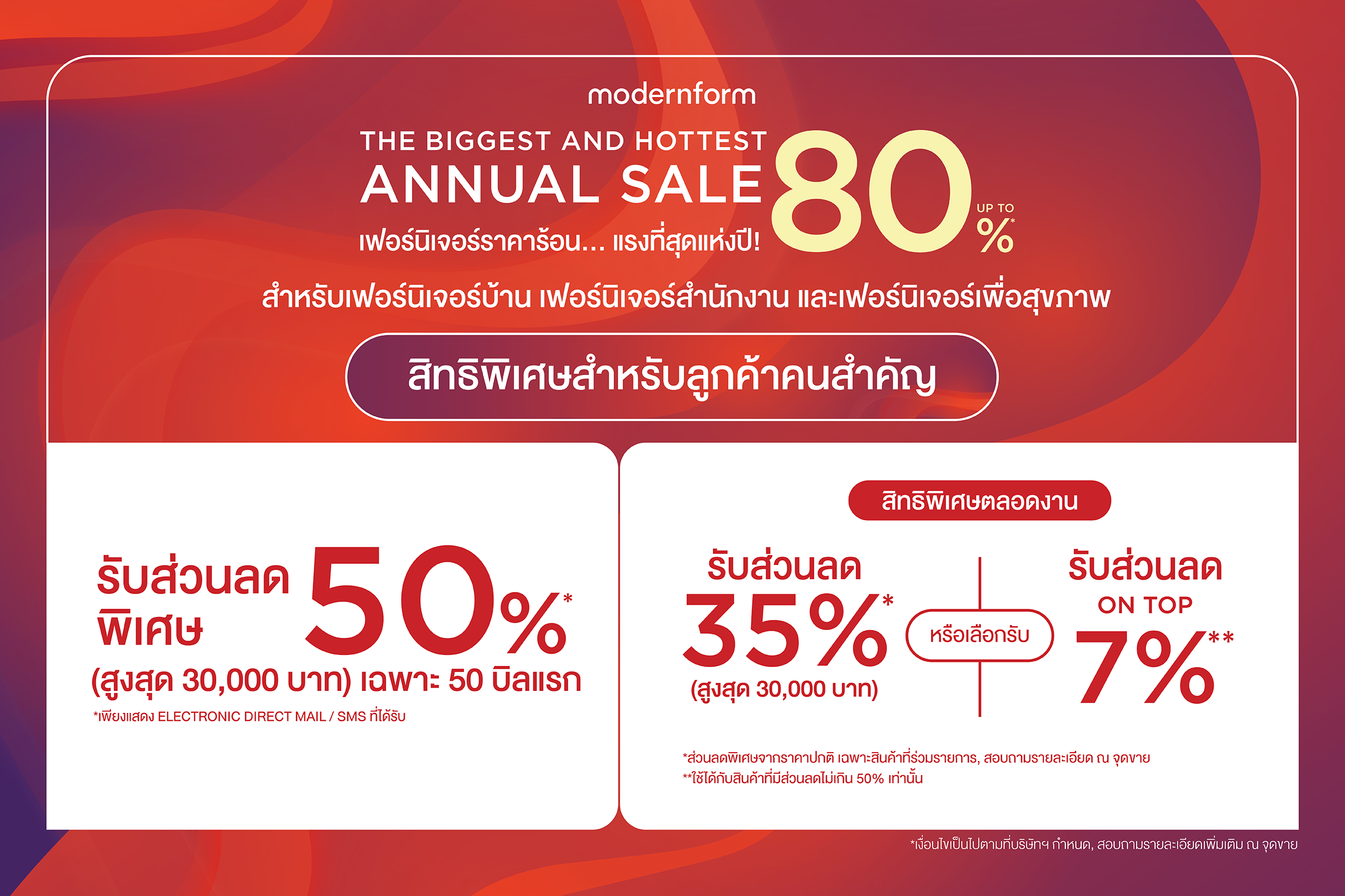 THE ANNUAL SALE 2022 สิทธิพิเศษสำหรับลูกค้าเก่า โมเดอร์นฟอร์ม
