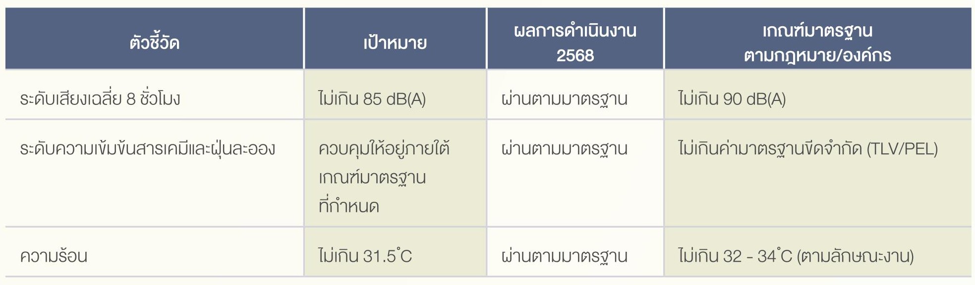 SD-Report-2025-ไทย_42.jpg