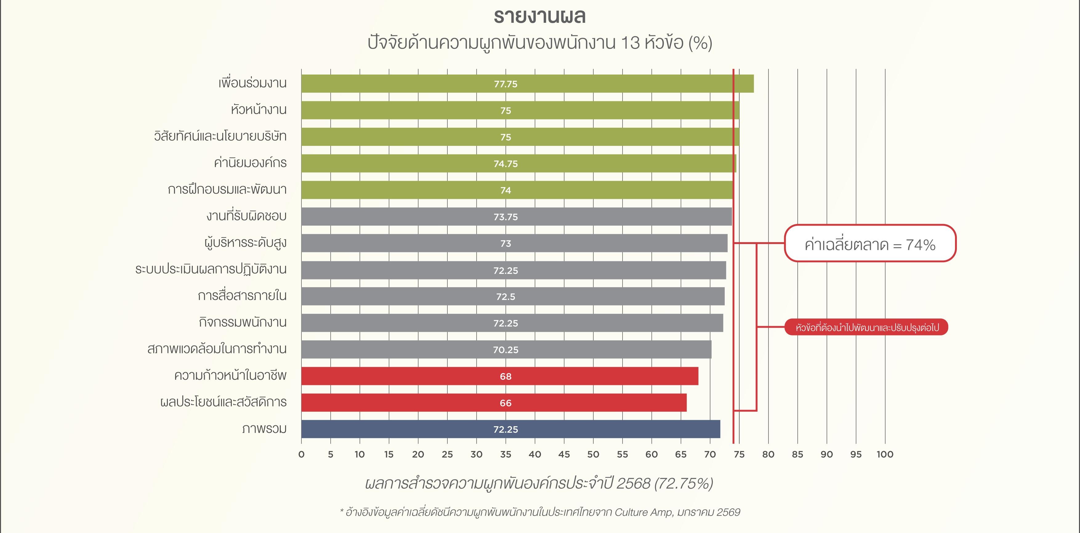 SD-Report-2025-ไทย_68.jpg