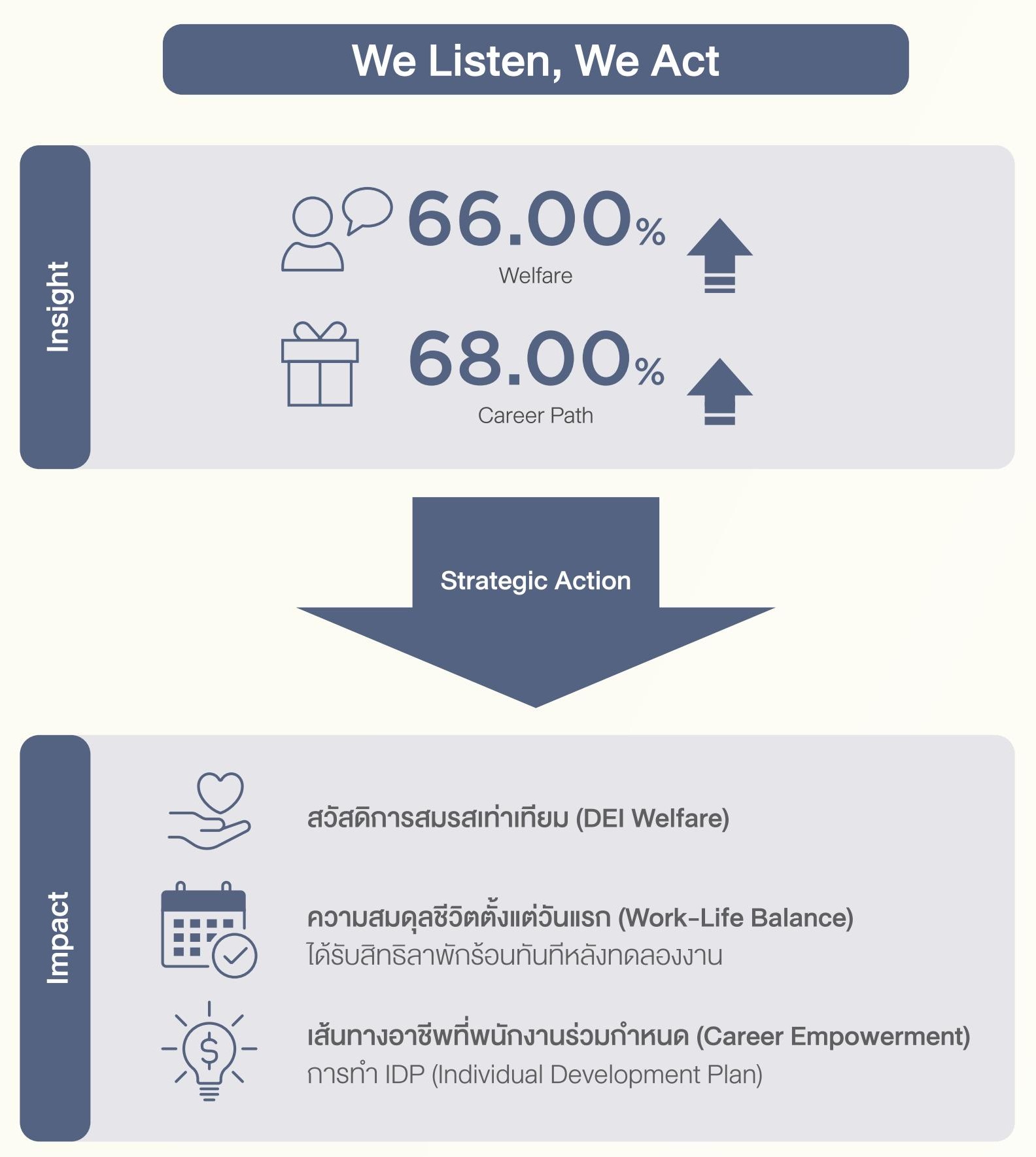 SD-Report-2025-ไทย_69.jpg