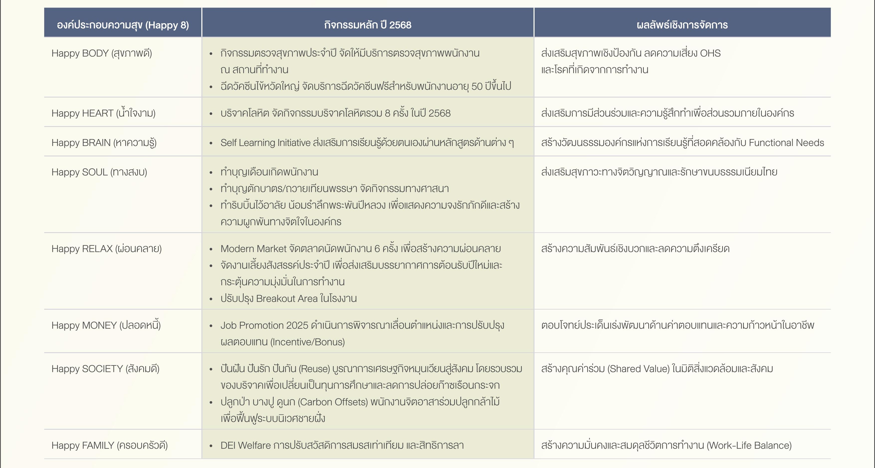 SD-Report-2025-ไทย_71.jpg