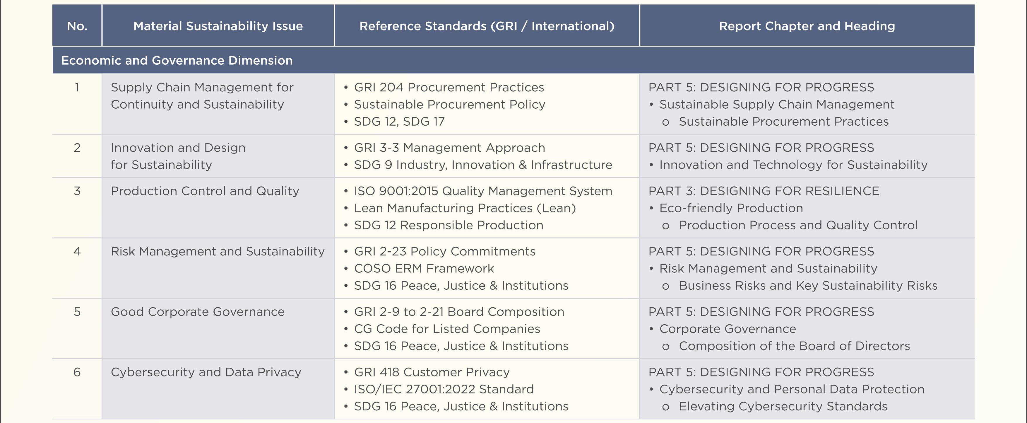 SD-Report-Eng-2025_17.jpg
