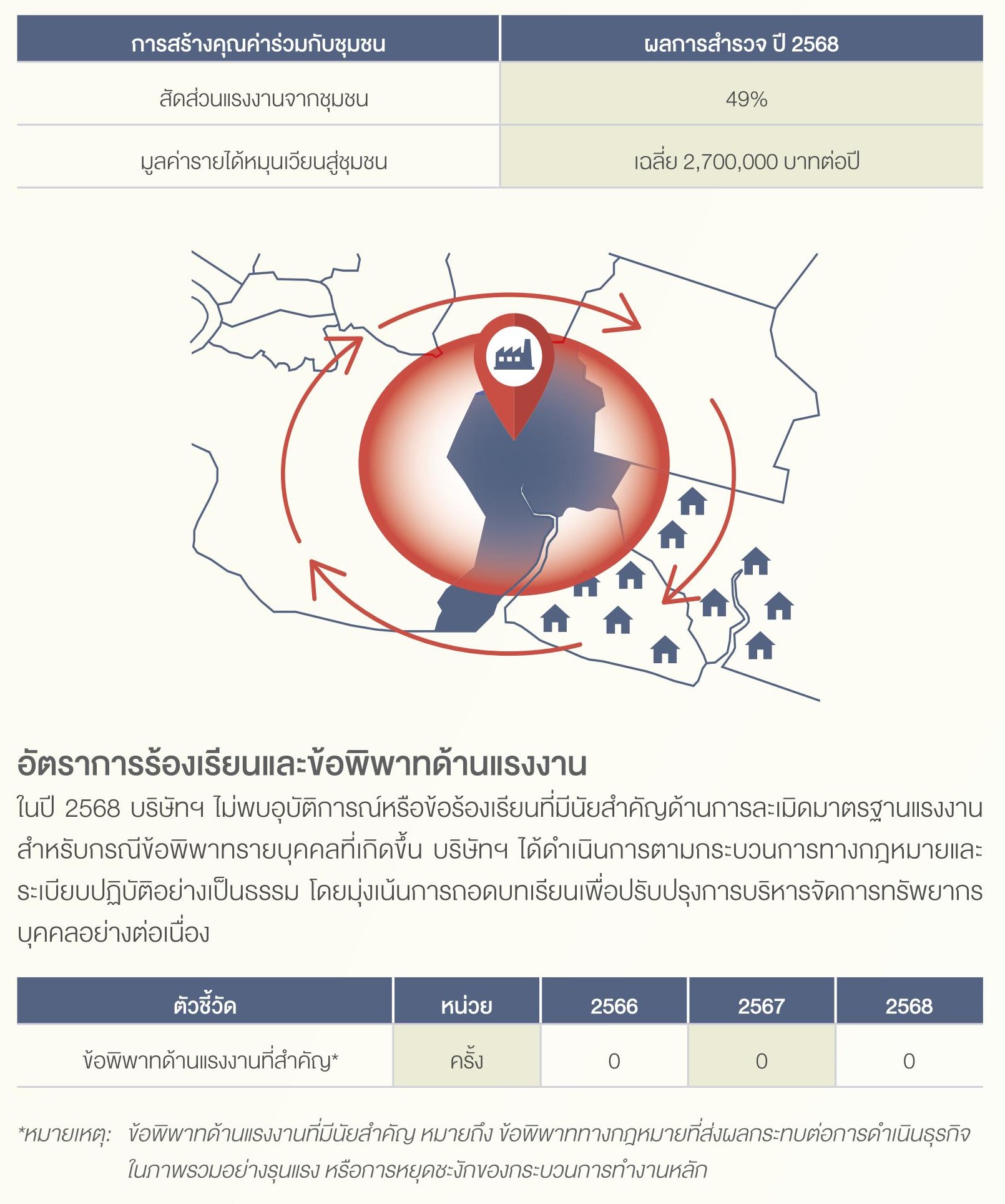 SD-Report-2025-ไทย_73.jpg