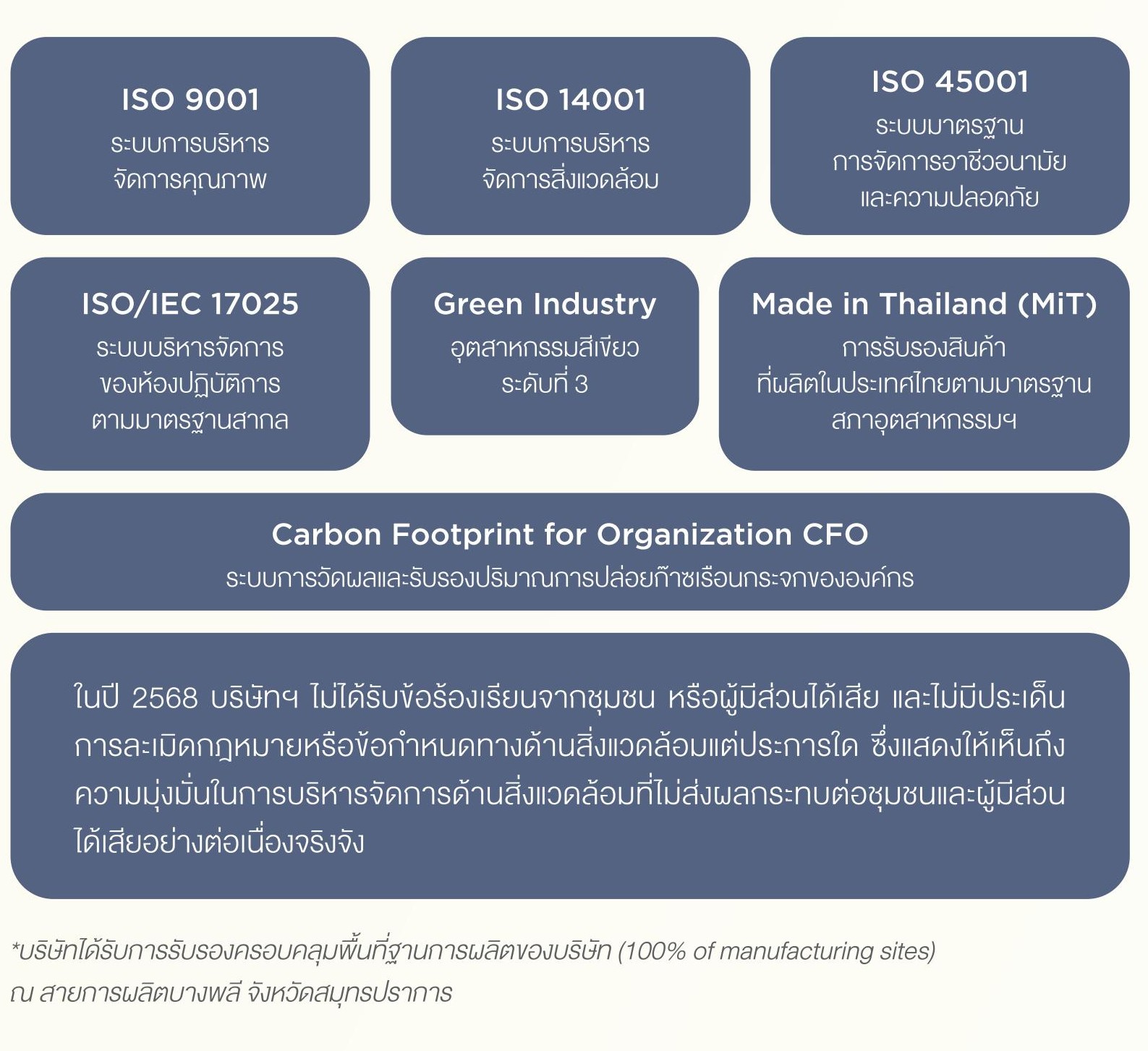 SD-Report-2025-ไทย_26.jpg
