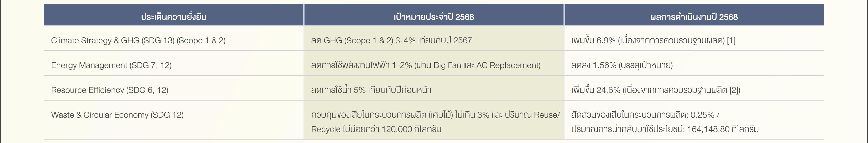 SD-Report-2025-ไทย_27.jpg