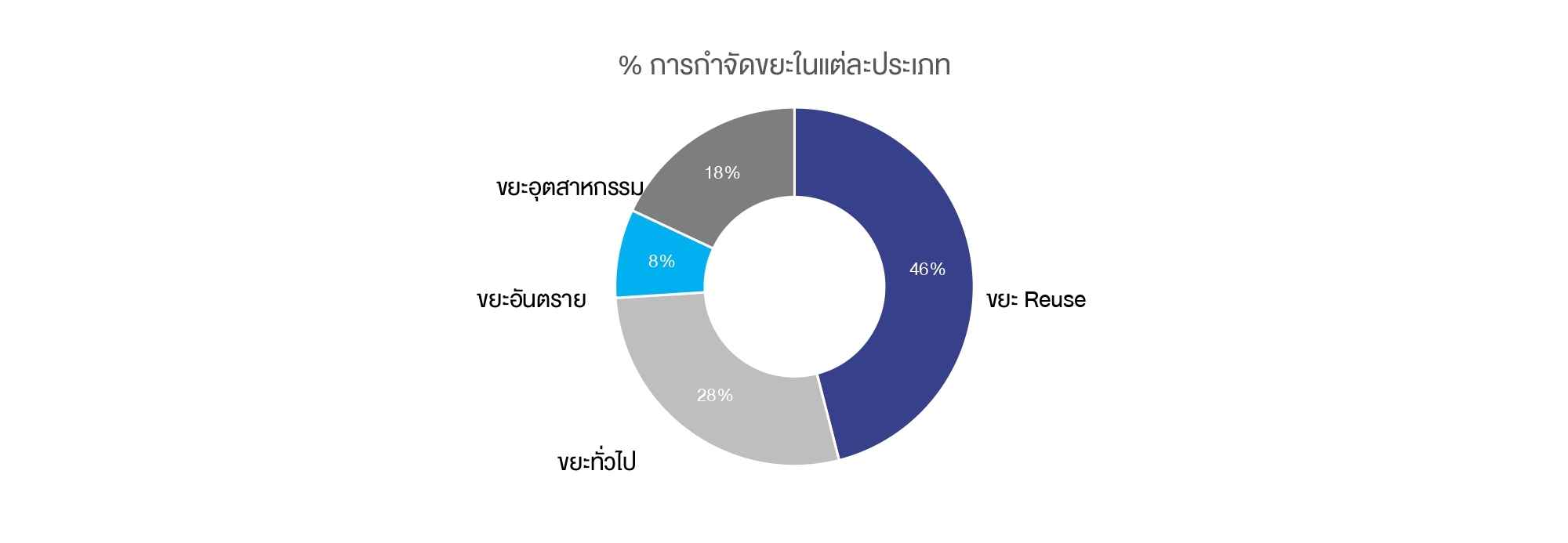 การกำจัดขยะแต่ละประเภท.jpg