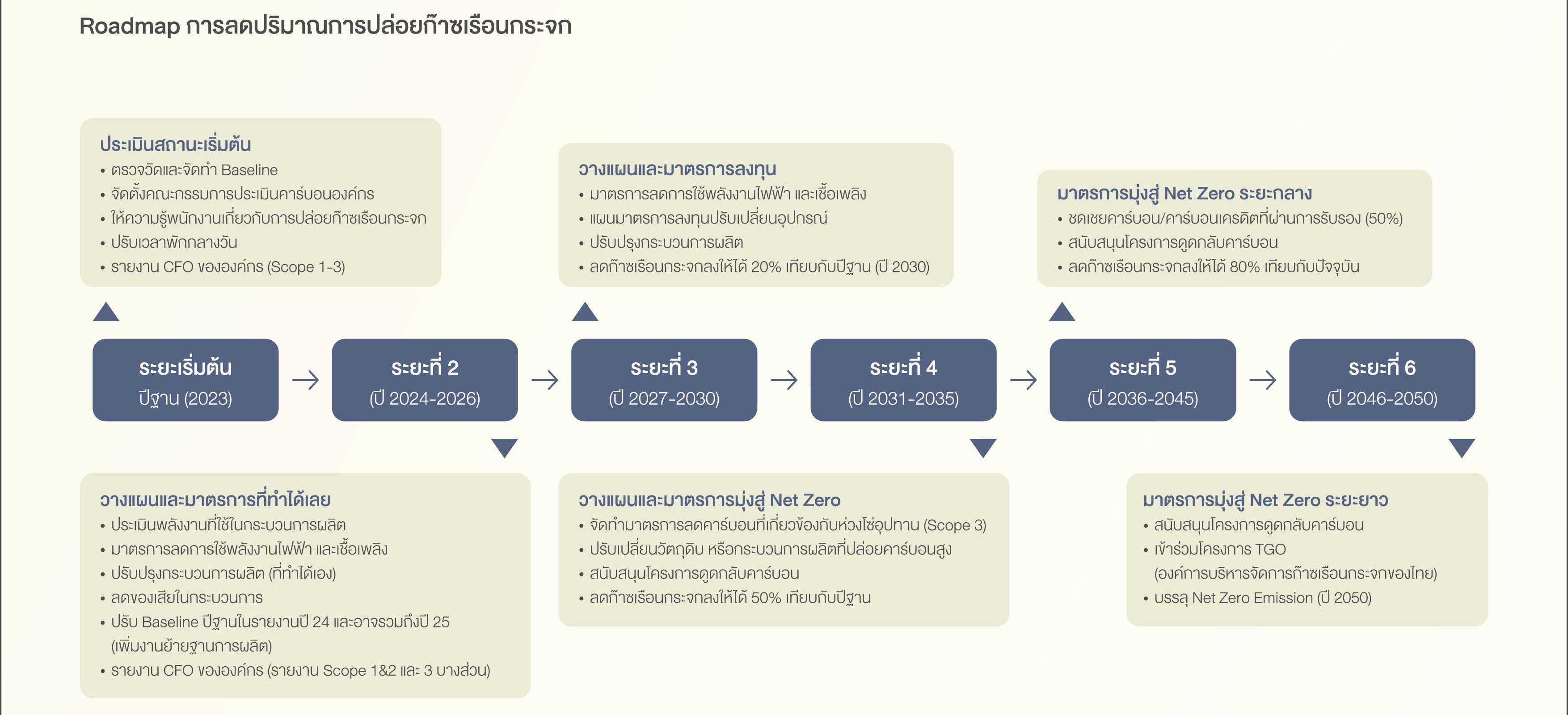 SD-Report-2025-ไทย_29.jpg