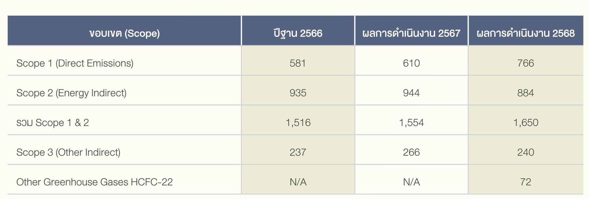 SD-Report-2025-ไทย_30.jpg
