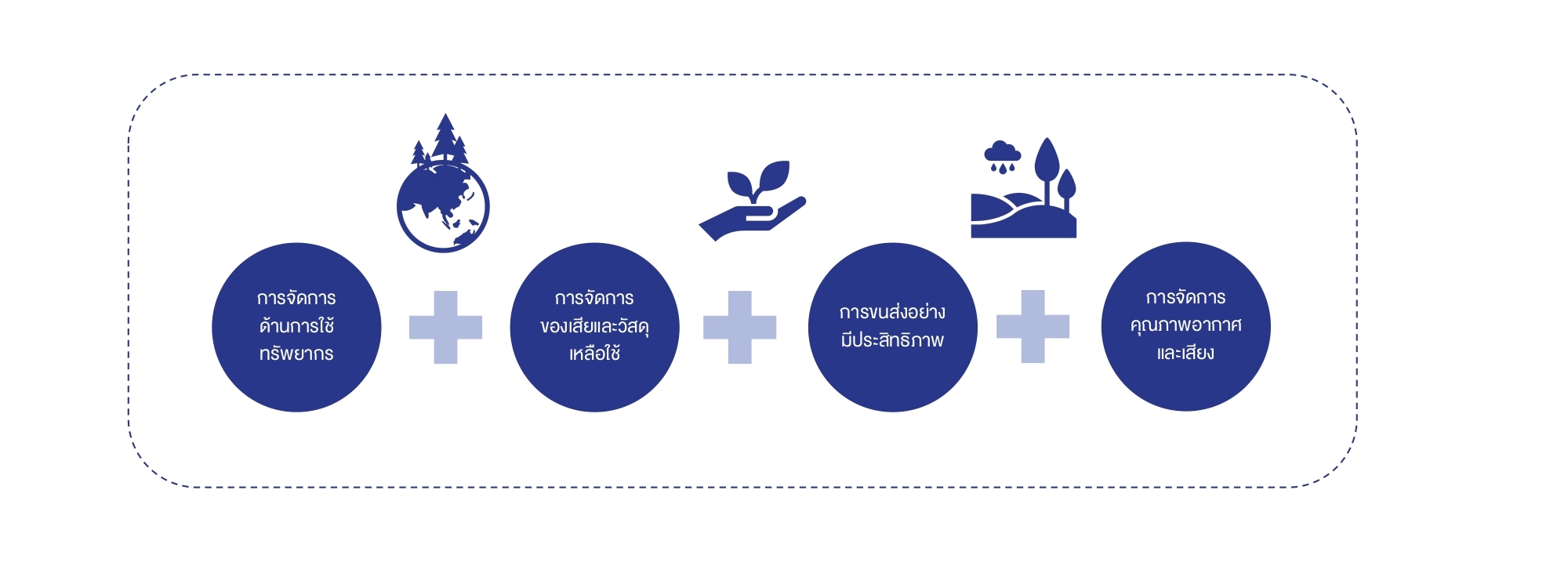 แนวปฏิบัติการออกแบบและพัฒนาผลิตภัณฑ์ที่คำนึงถึงสิ่งแวดล้อม.jpg