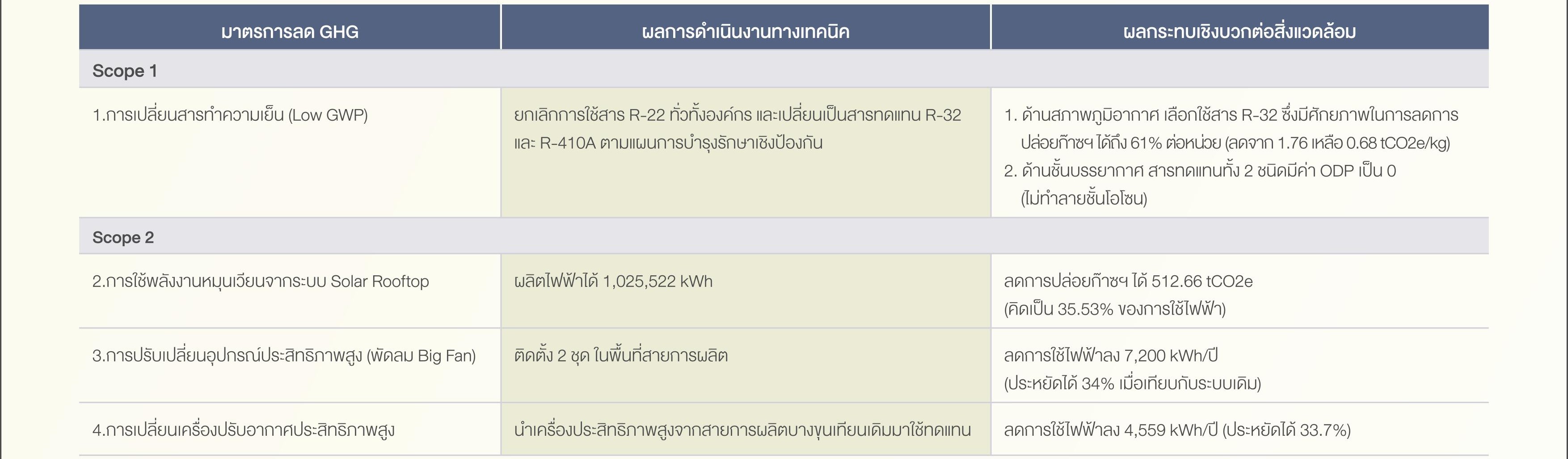 SD-Report-2025-ไทย_31.jpg
