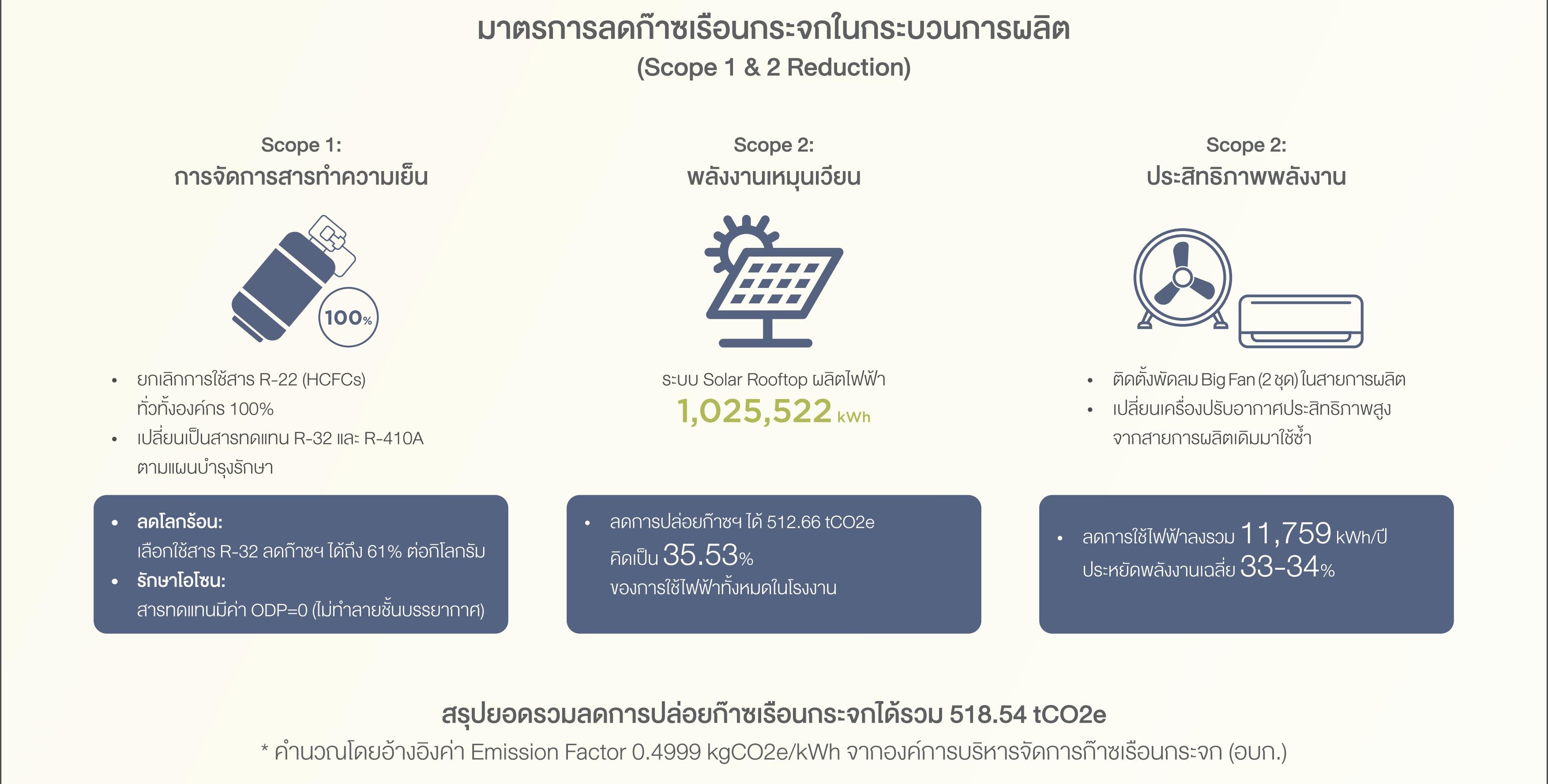 SD-Report-2025-ไทย_32.jpg