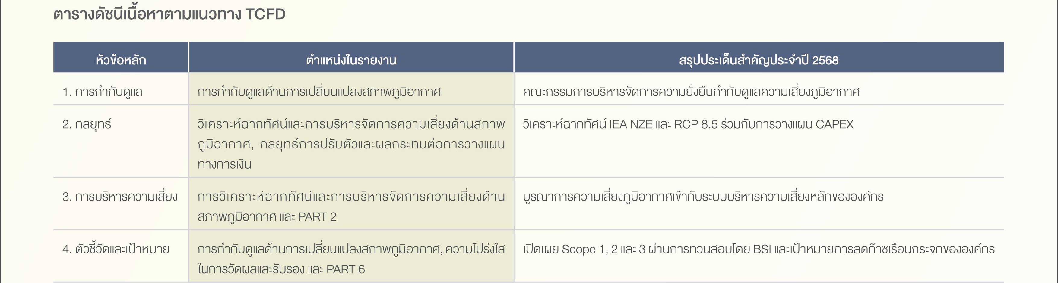 SD-Report-2025-ไทย_33.jpg
