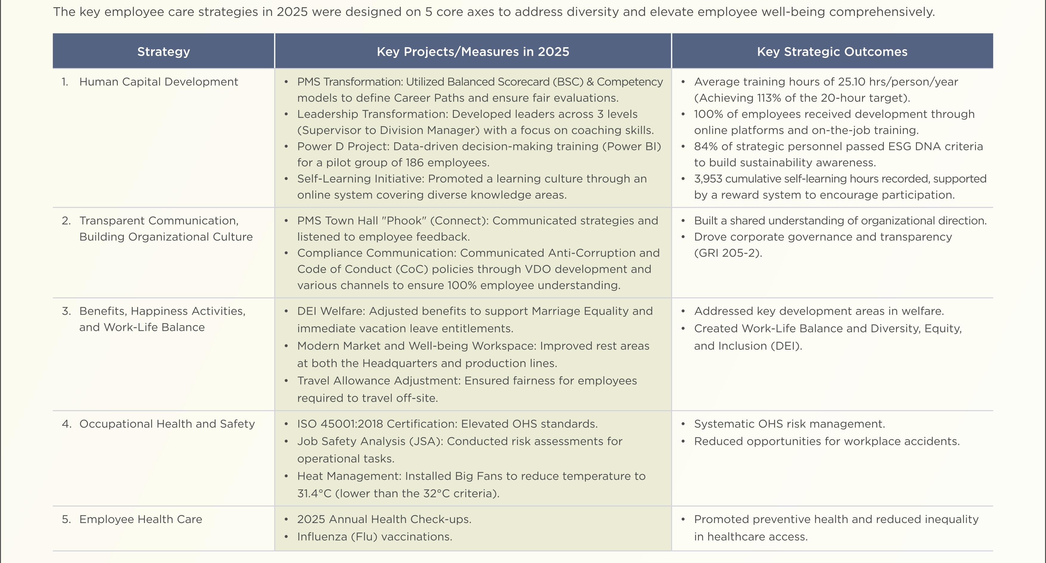 SD-Report-Eng-2025_60.jpg