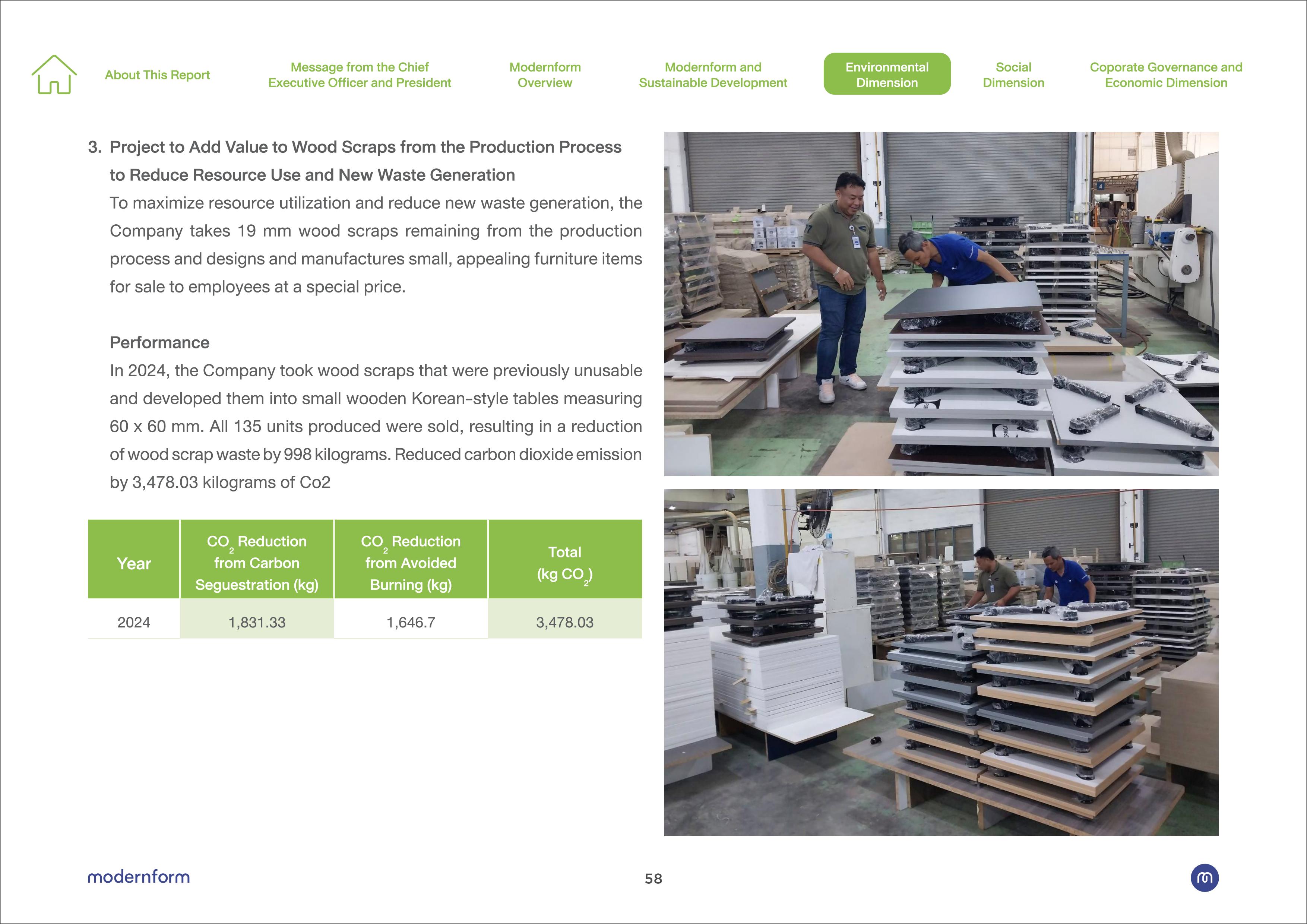 MODERNFORM-SD-Report---Eng--Final_74.jpg