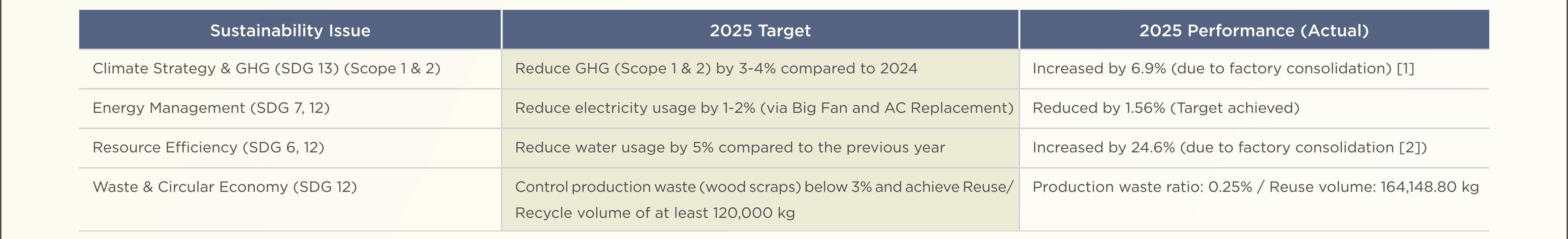 SD-Report-Eng-2025_27-1.jpg