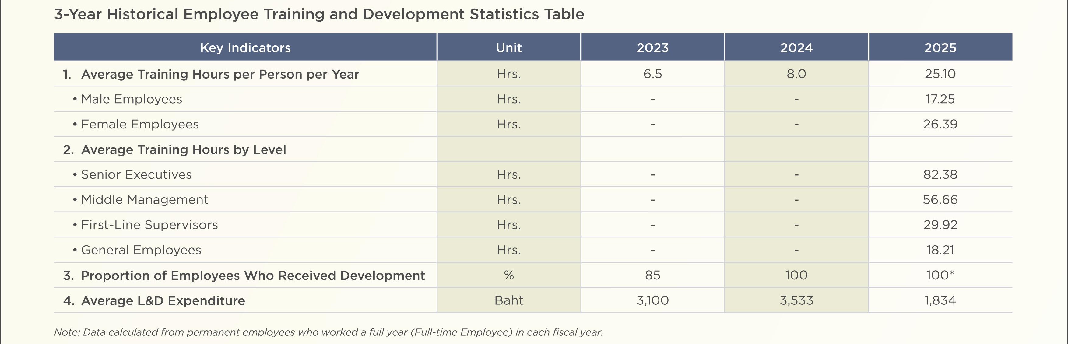 SD-Report-Eng-2025_66.jpg