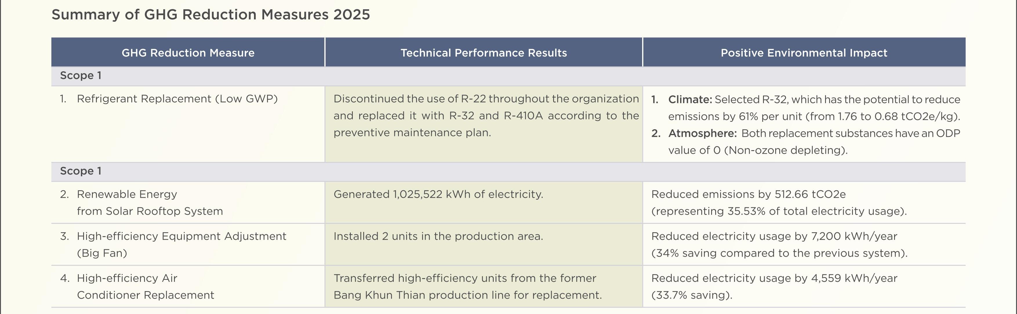 SD-Report-Eng-2025_30.jpg