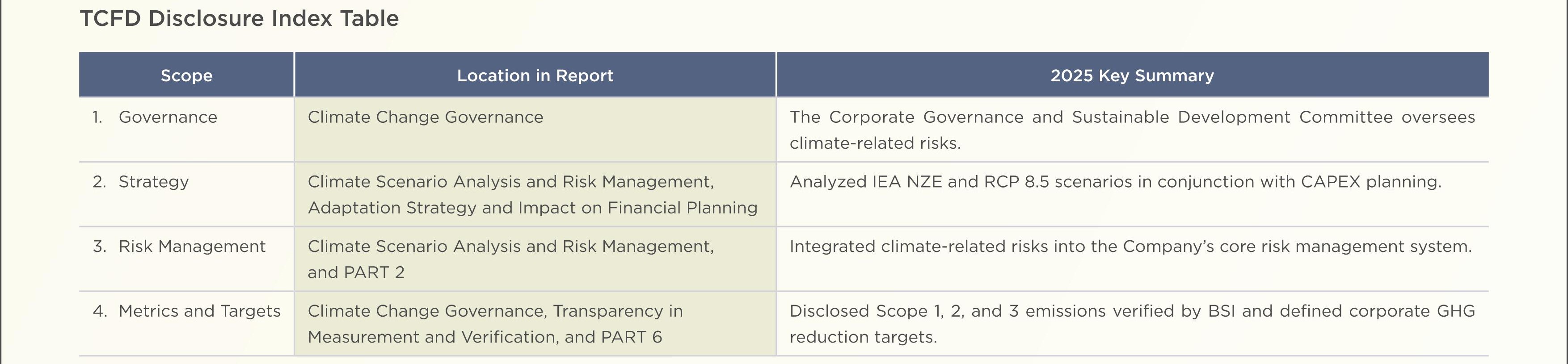 SD-Report-Eng-2025_32.jpg