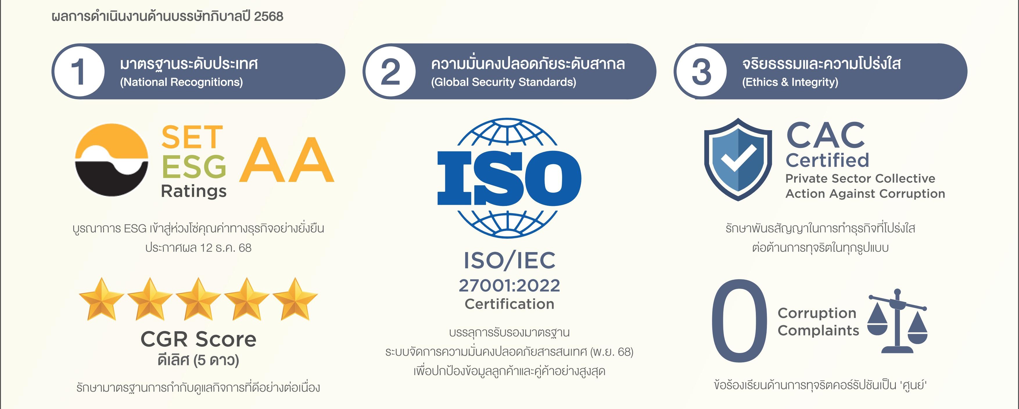 SD-Report-2025-ไทย_112.jpg