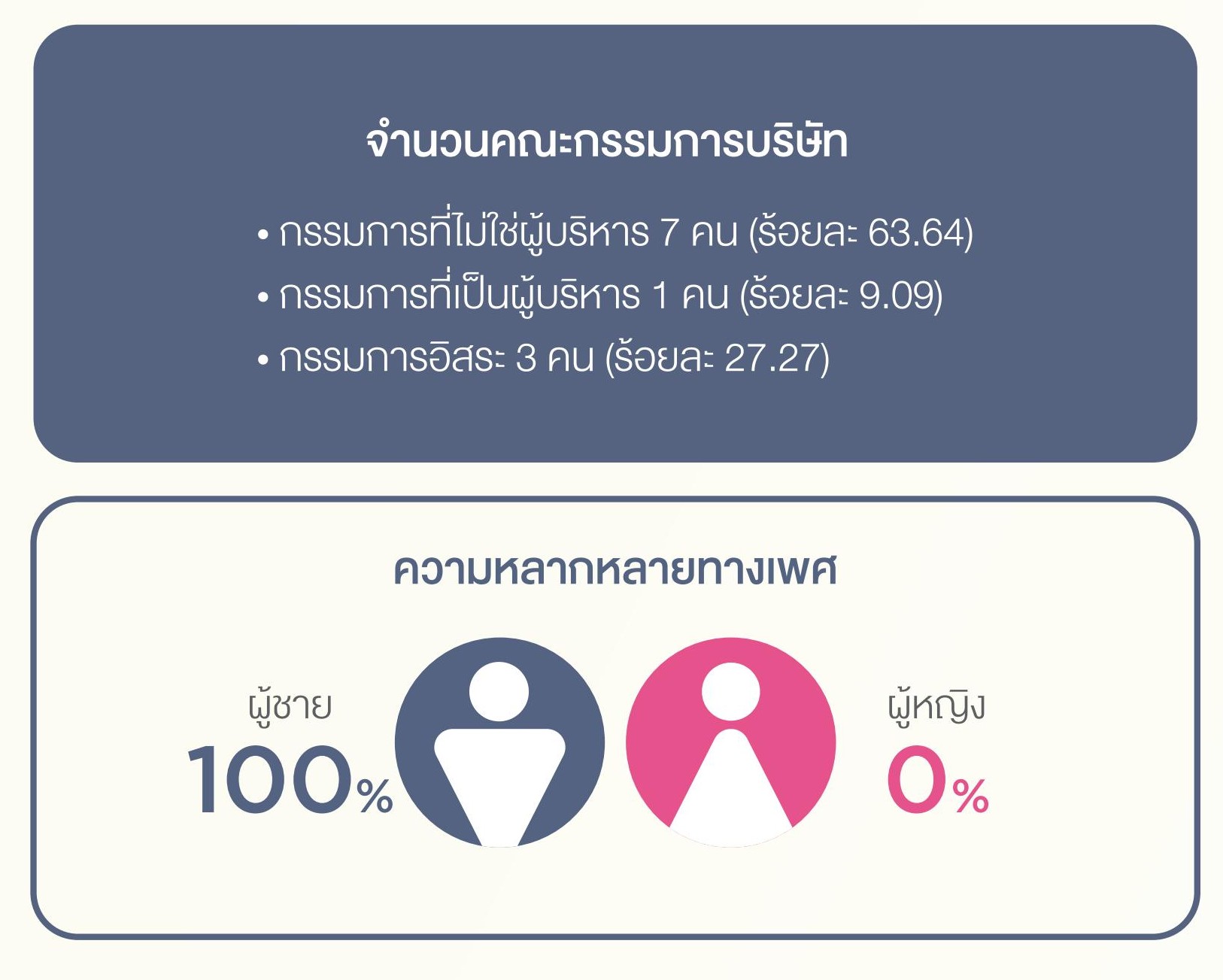 SD-Report-2025-ไทย_113.jpg