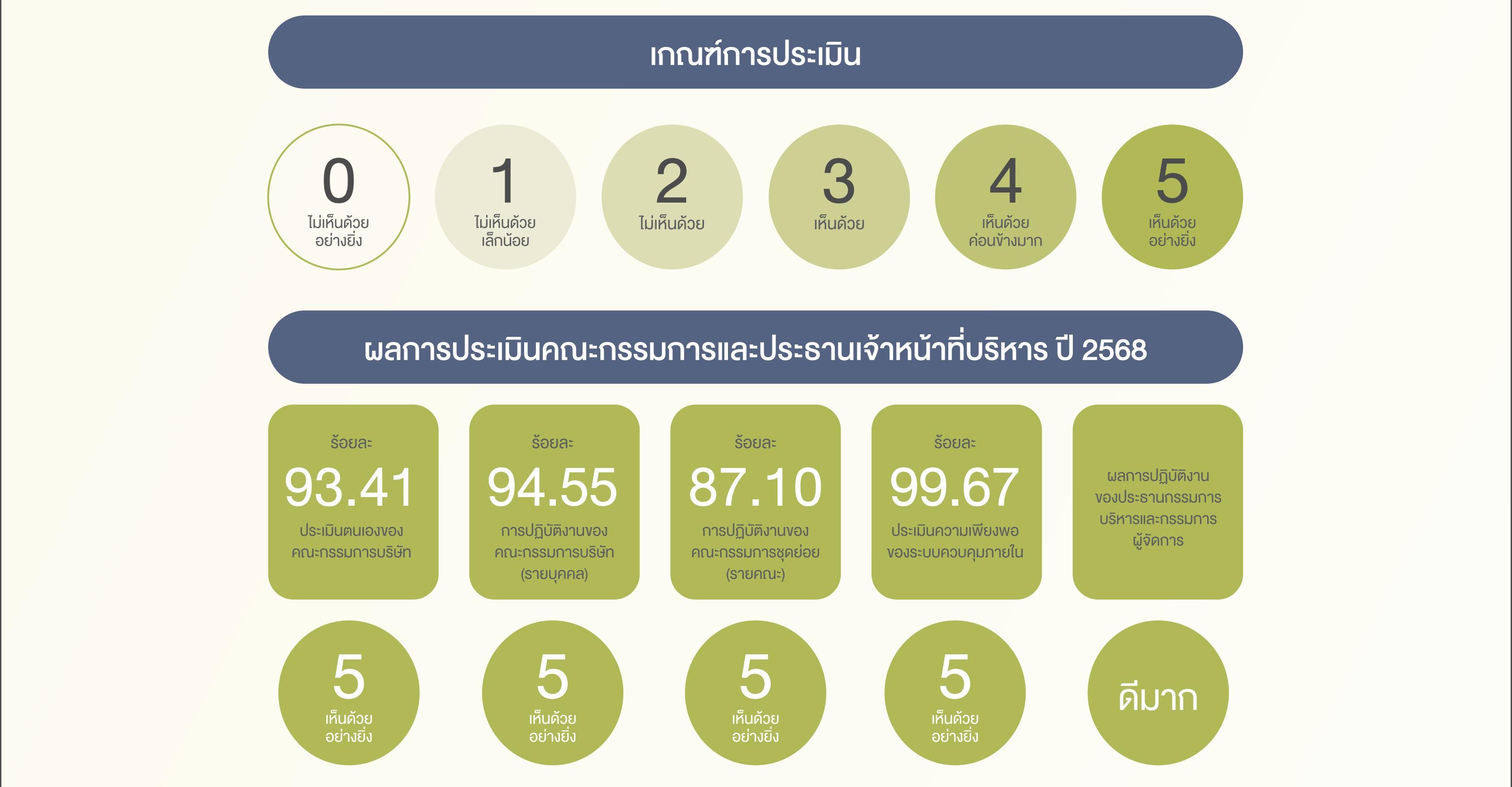 SD-Report-2025-ไทย_114.jpg
