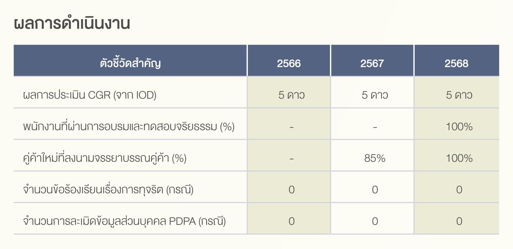 SD-Report-2025-ไทย_115.jpg