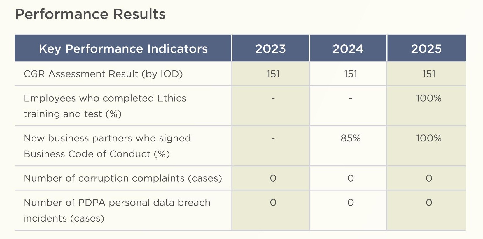 SD-Report-Eng-2025_105.jpg