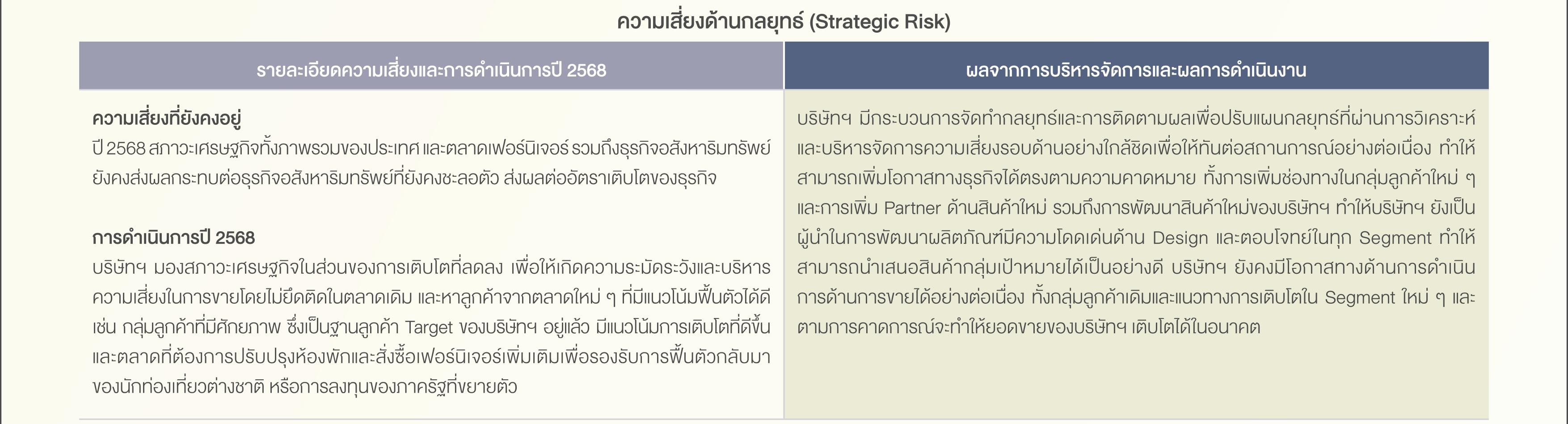 SD-Report-2025-ไทย_116.jpg