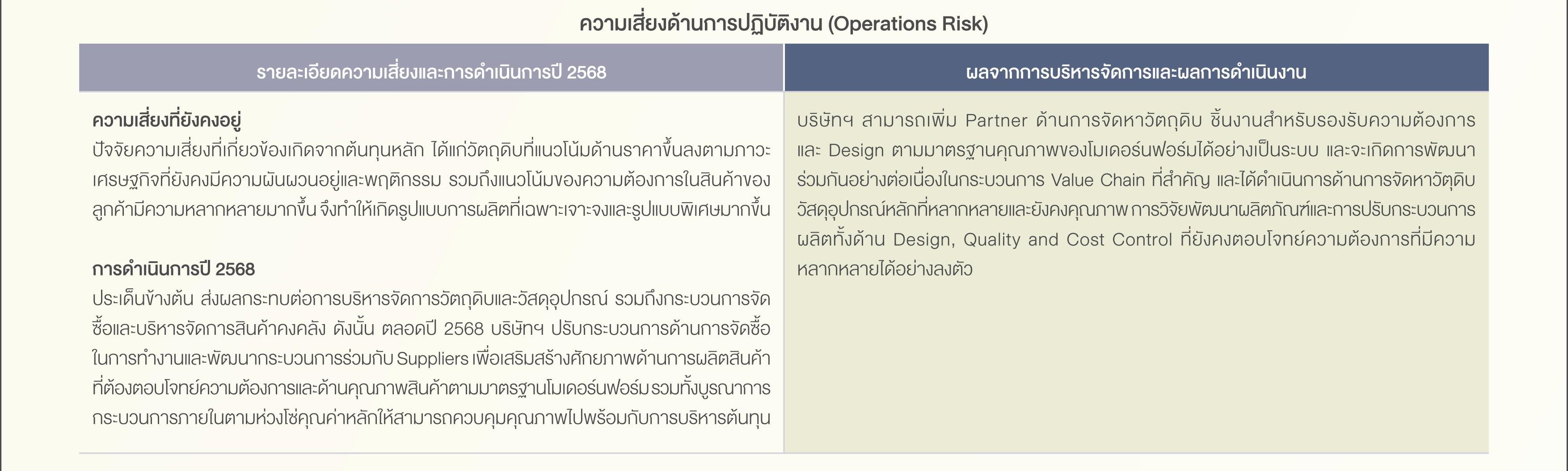 SD-Report-2025-ไทย_117.jpg