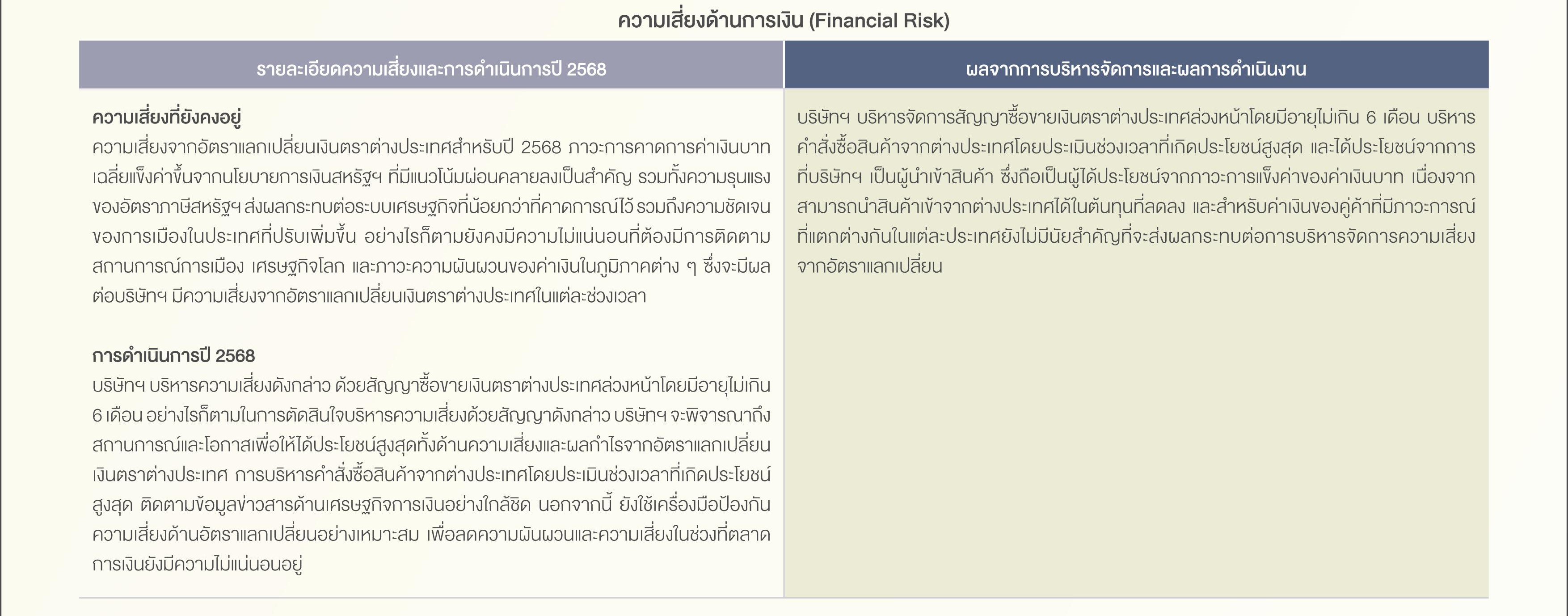 SD-Report-2025-ไทย_118.jpg