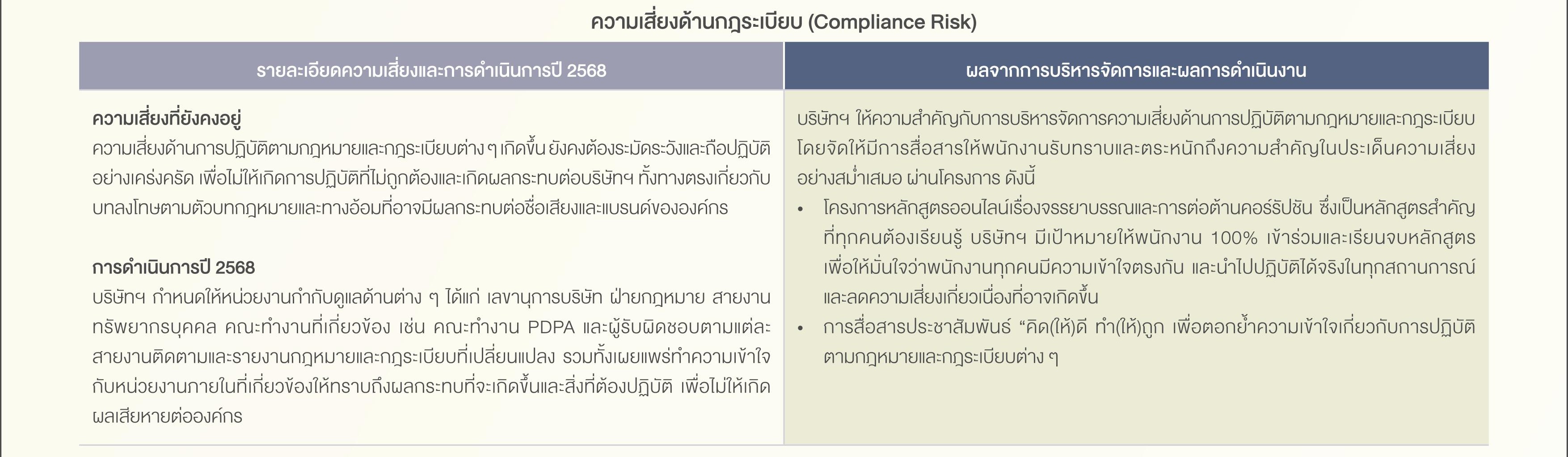 SD-Report-2025-ไทย_120.jpg