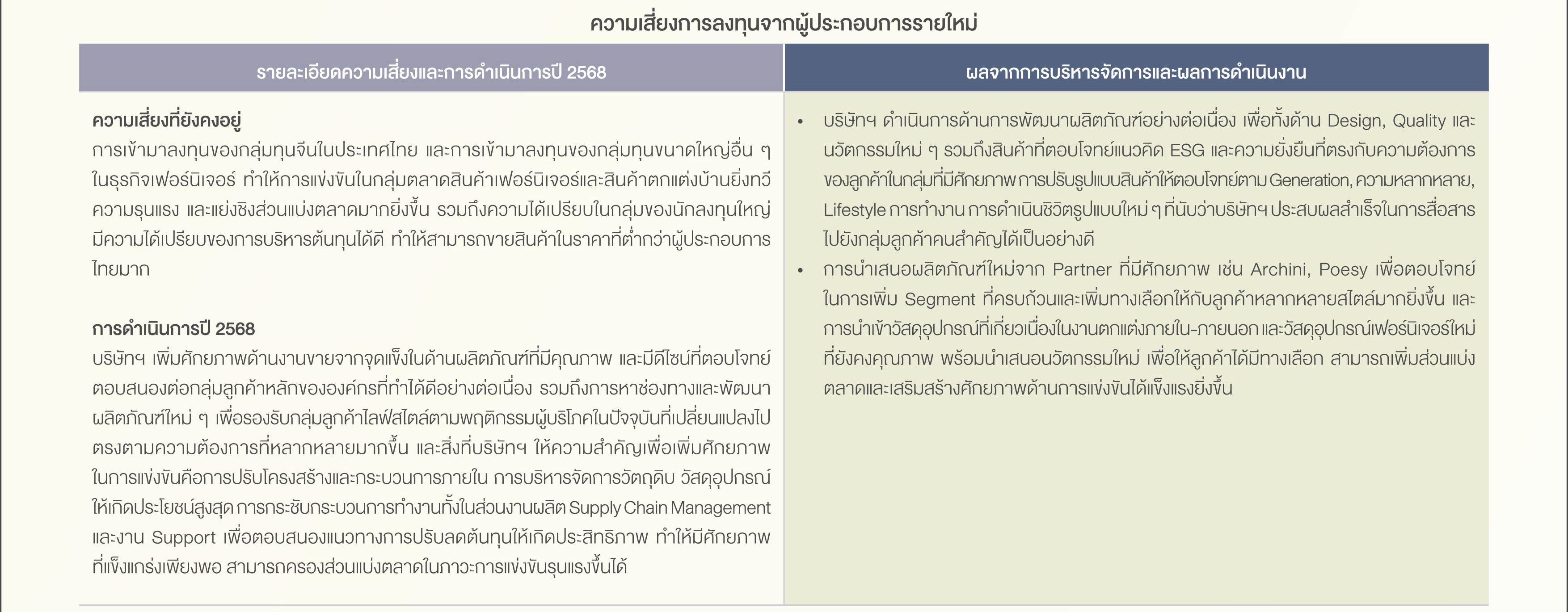 SD-Report-2025-ไทย_121.jpg