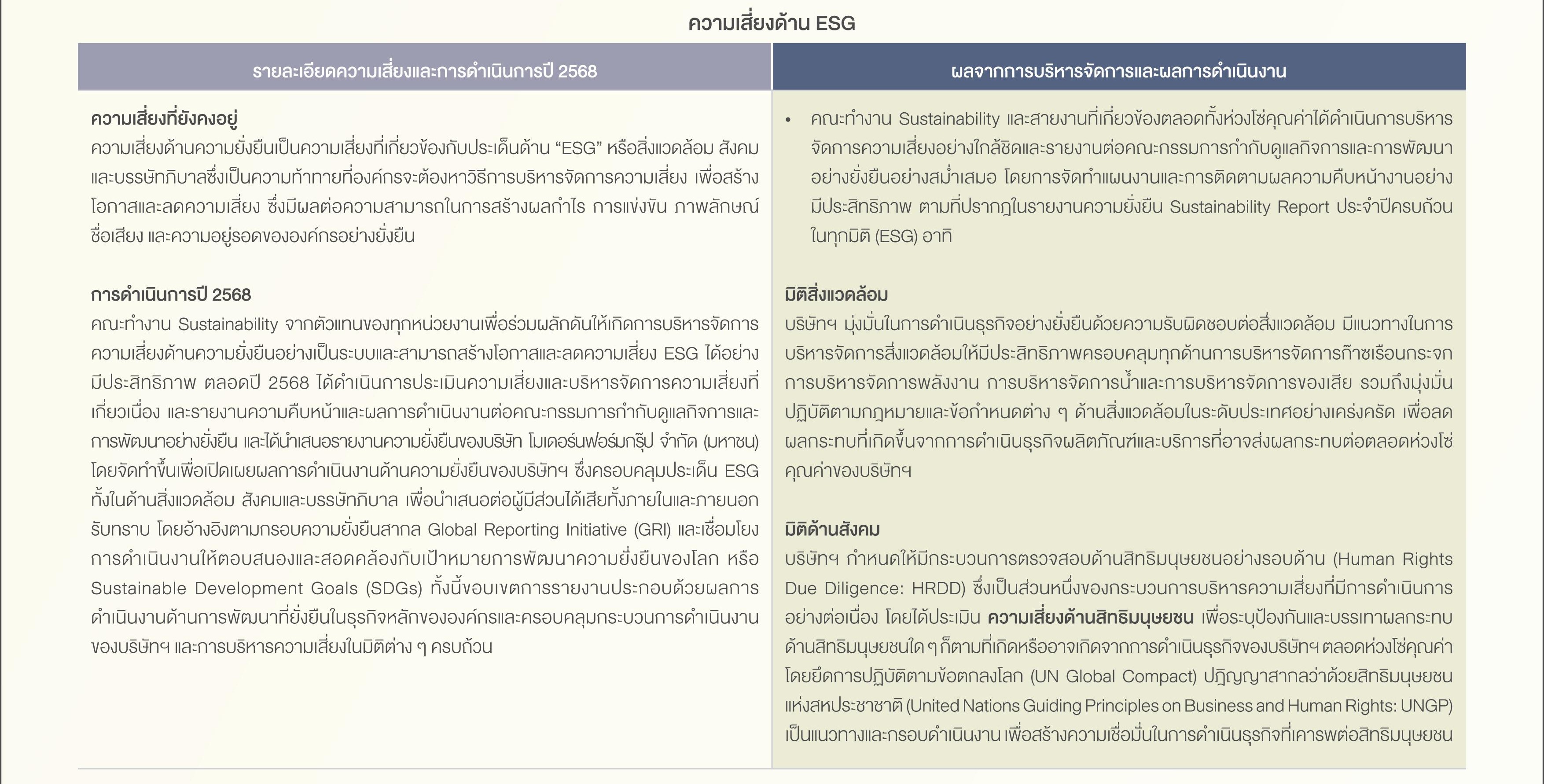 SD-Report-2025-ไทย_122.jpg