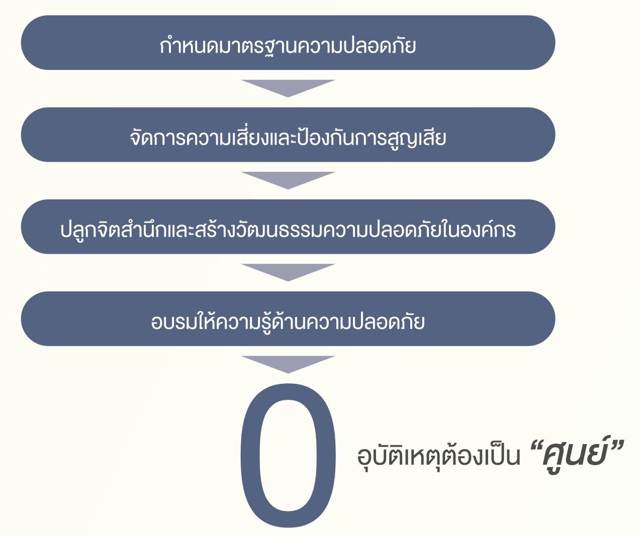 SD-Report-2025-ไทย_83.jpg