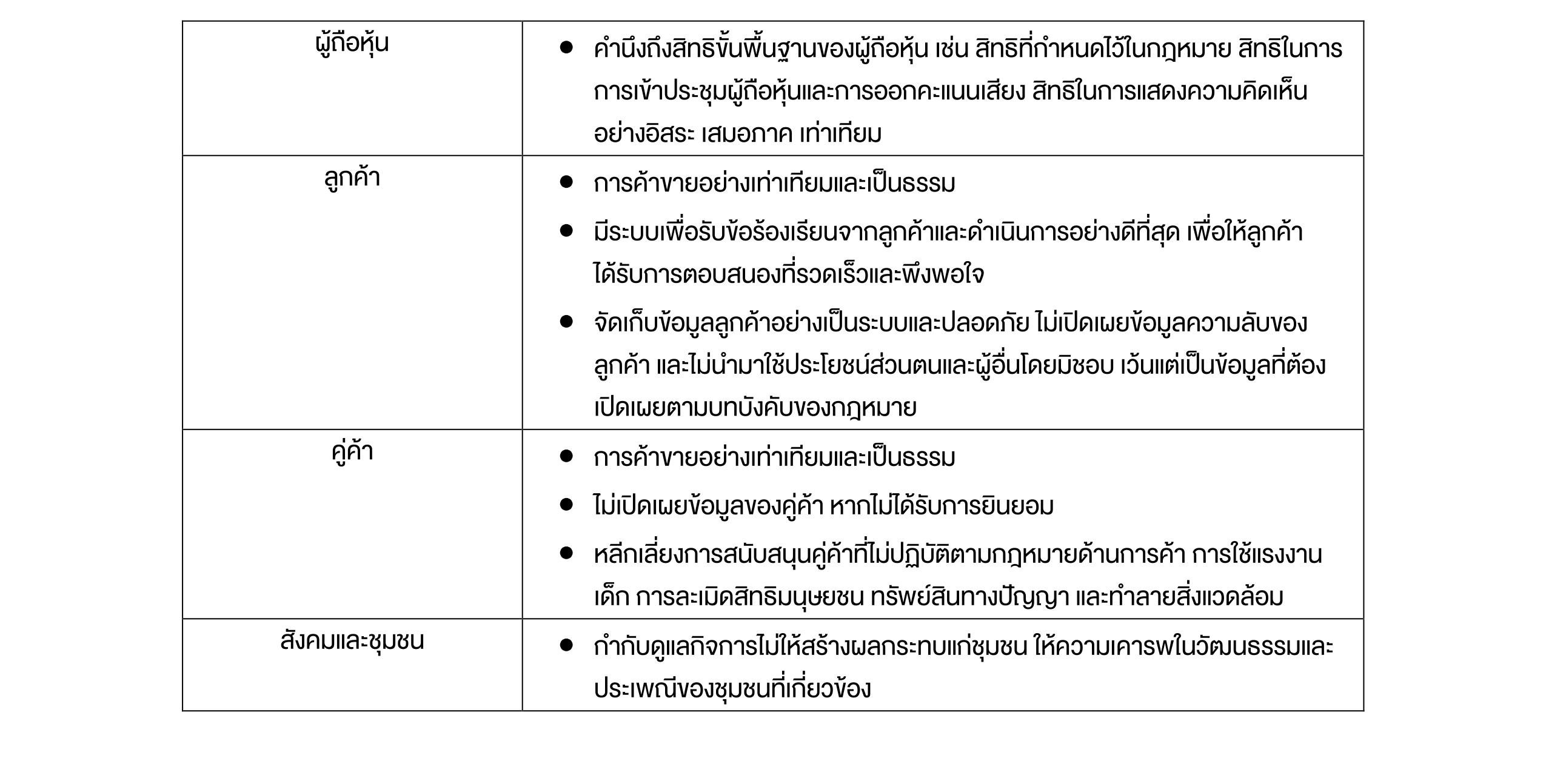 ผู้มีส่วนได้ส่วนเสียหลักอื่นๆ-1.jpg