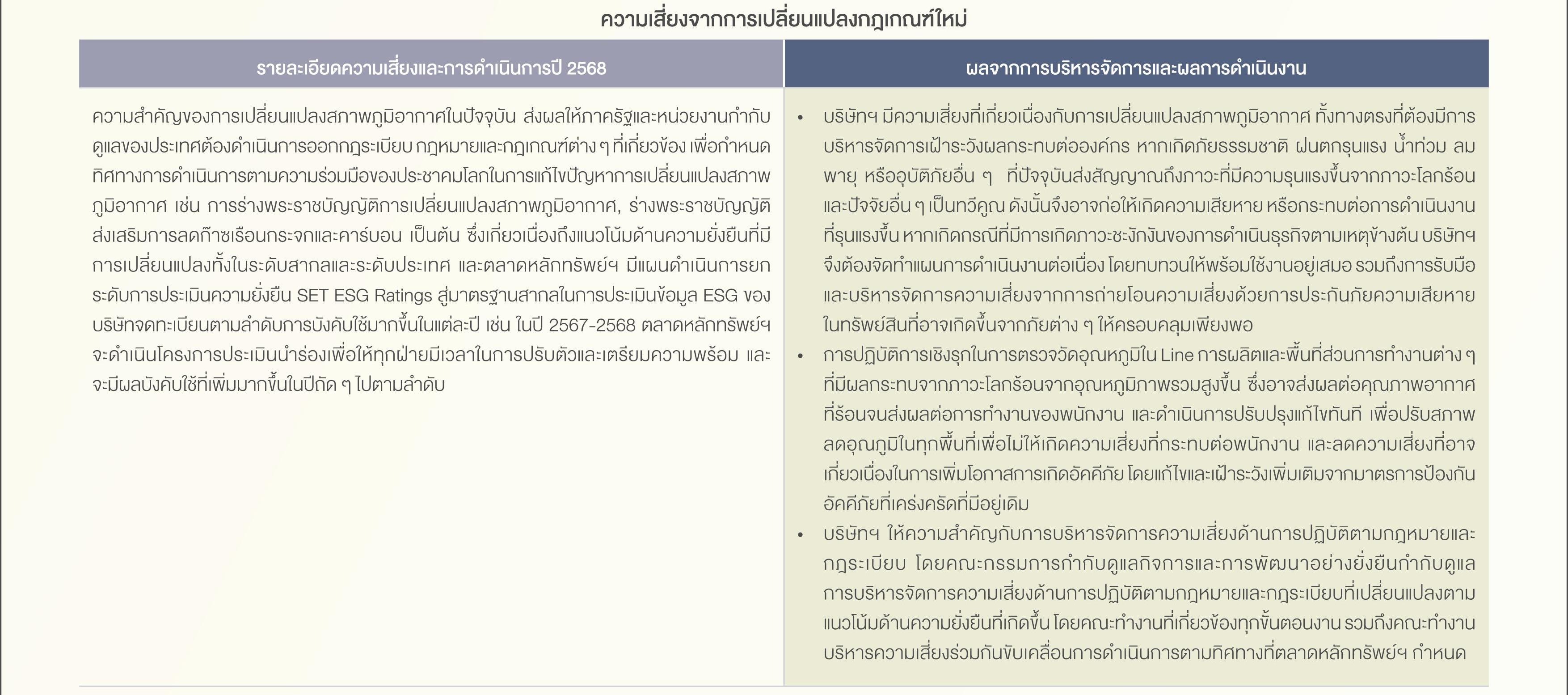 SD-Report-2025-ไทย_125.jpg
