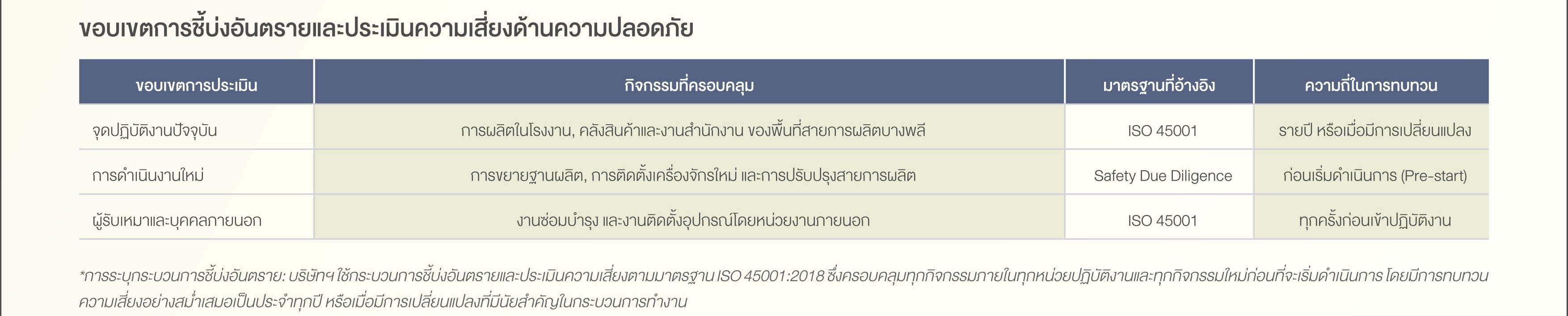 SD-Report-2025-ไทย_89.jpg