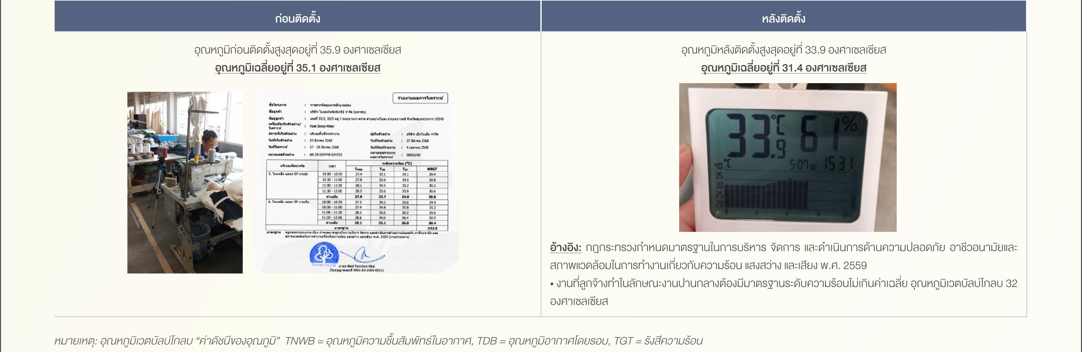 SD-Report-2025-ไทย_86.jpg