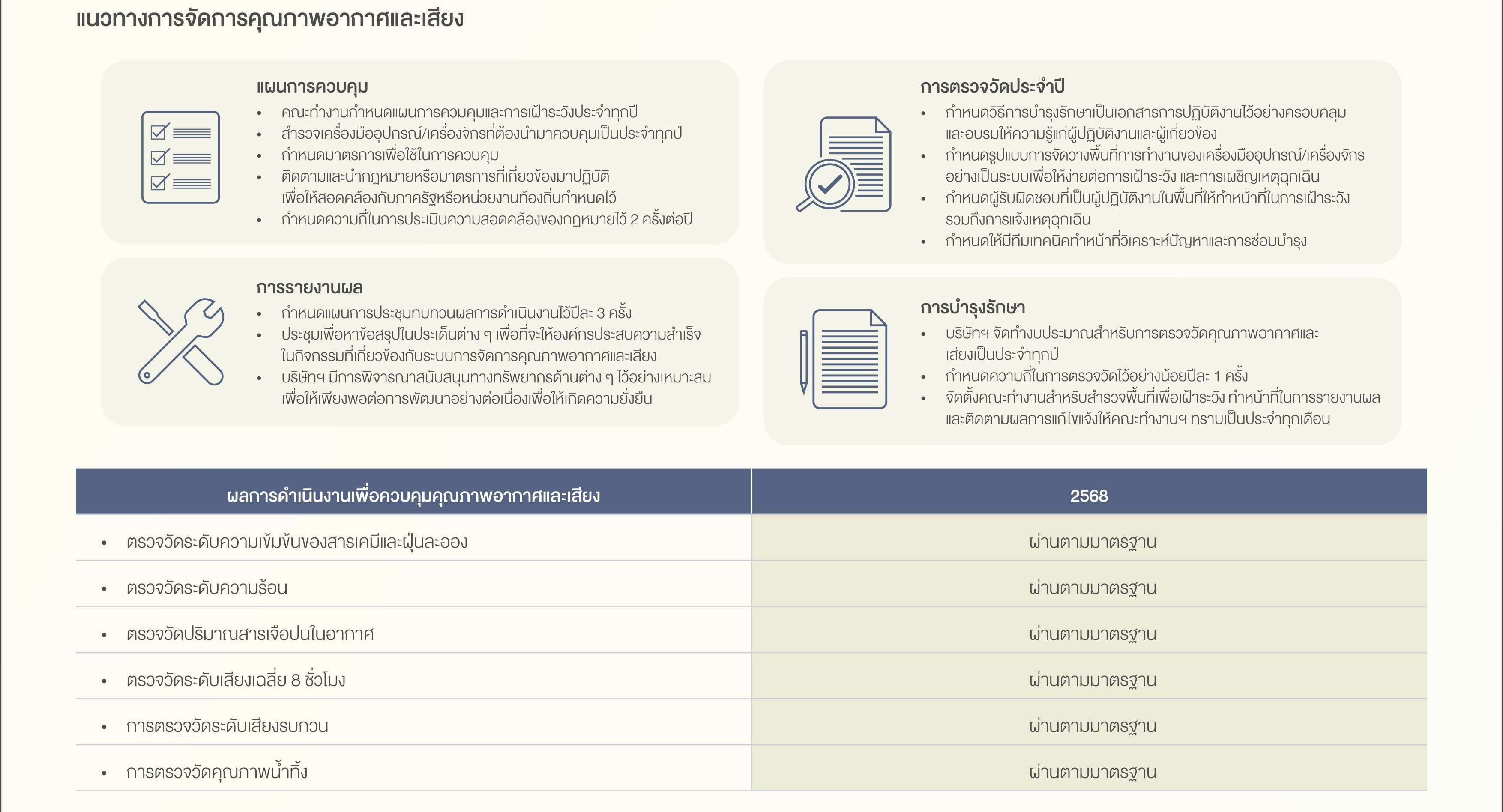 SD-Report-2025-ไทย_87.jpg