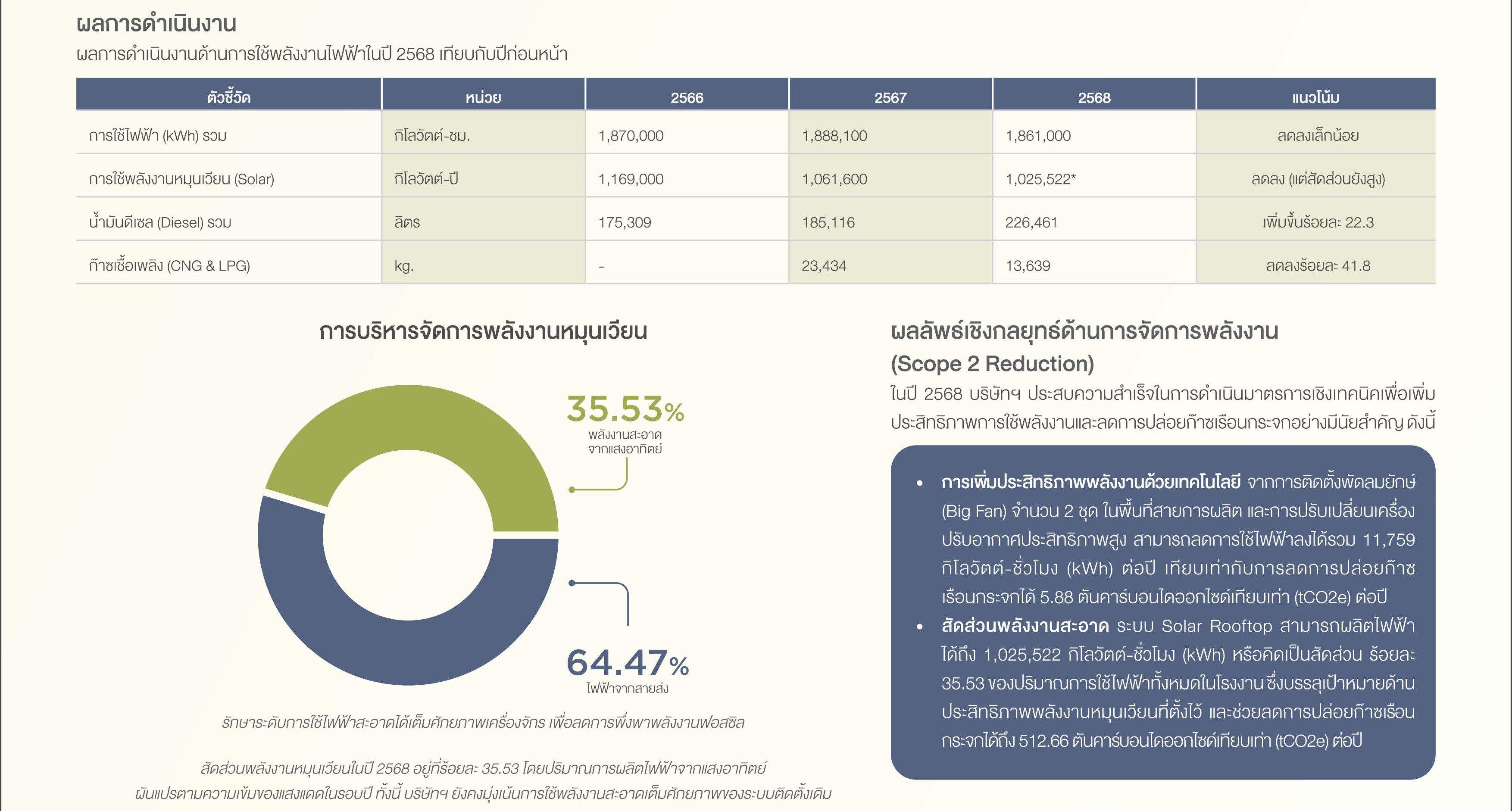 SD-Report-2025-ไทย_35.jpg