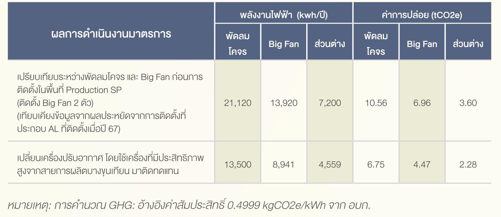SD-Report-2025-ไทย_36.jpg