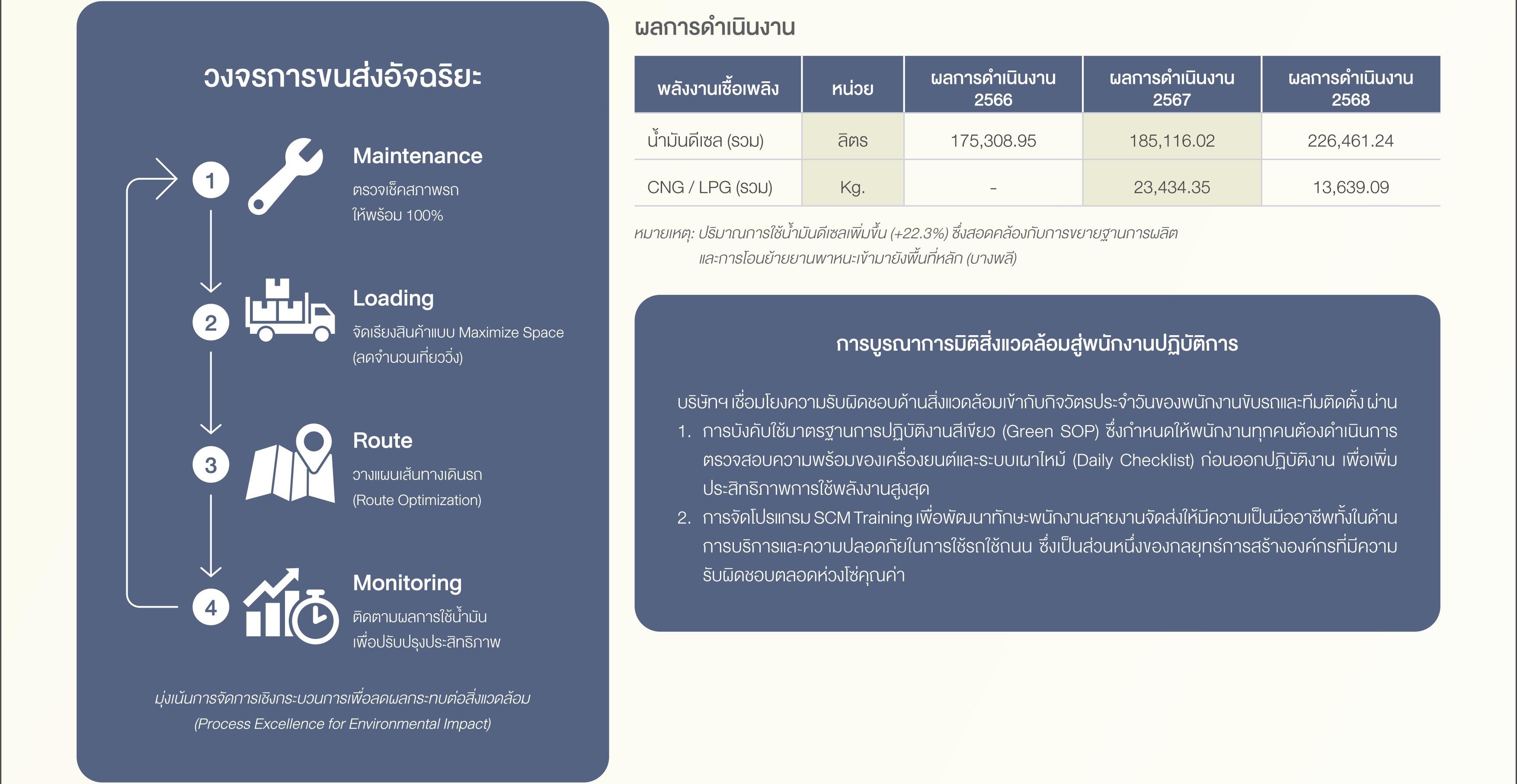 SD-Report-2025-ไทย_37.jpg