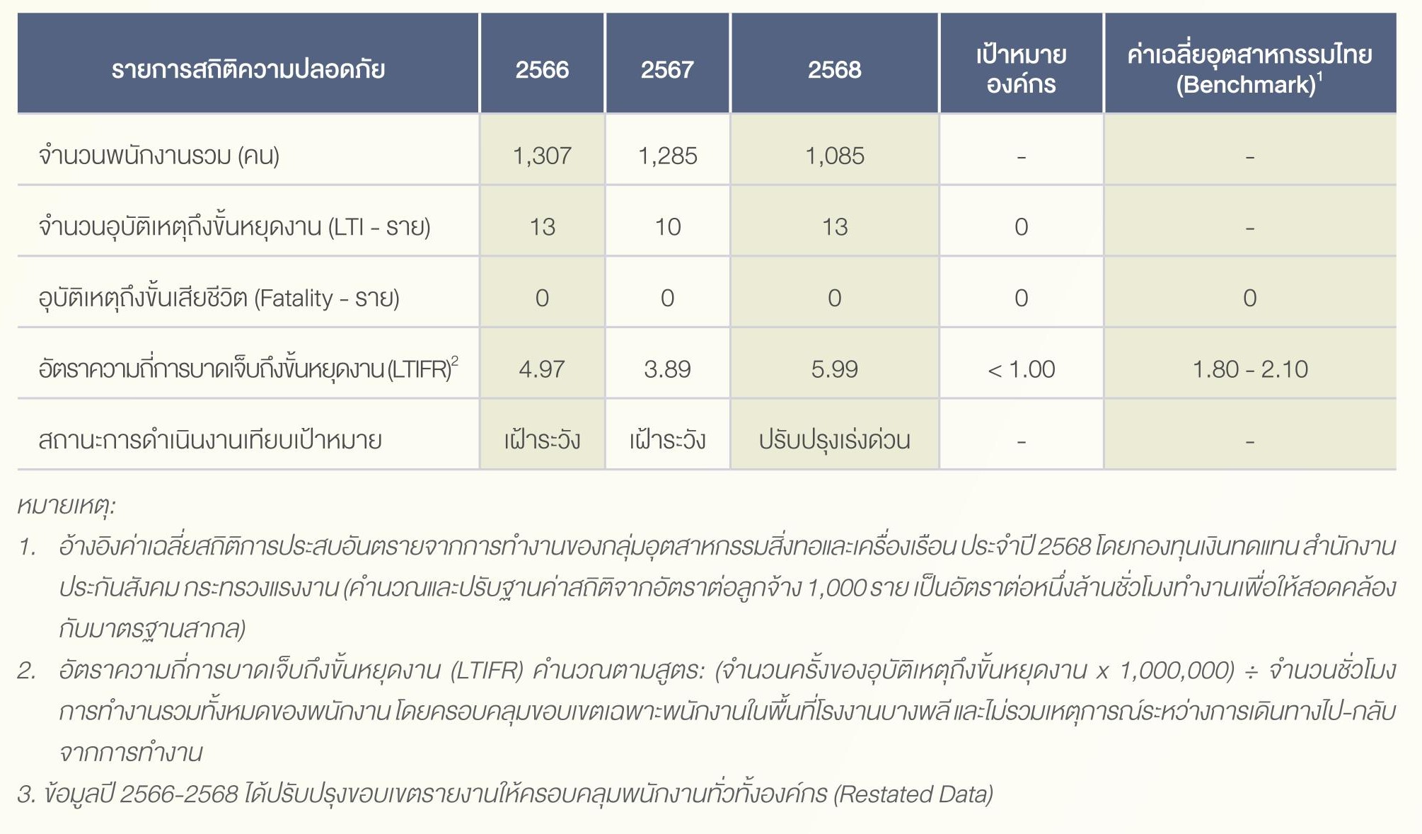 SD-Report-2025-ไทย_92.jpg