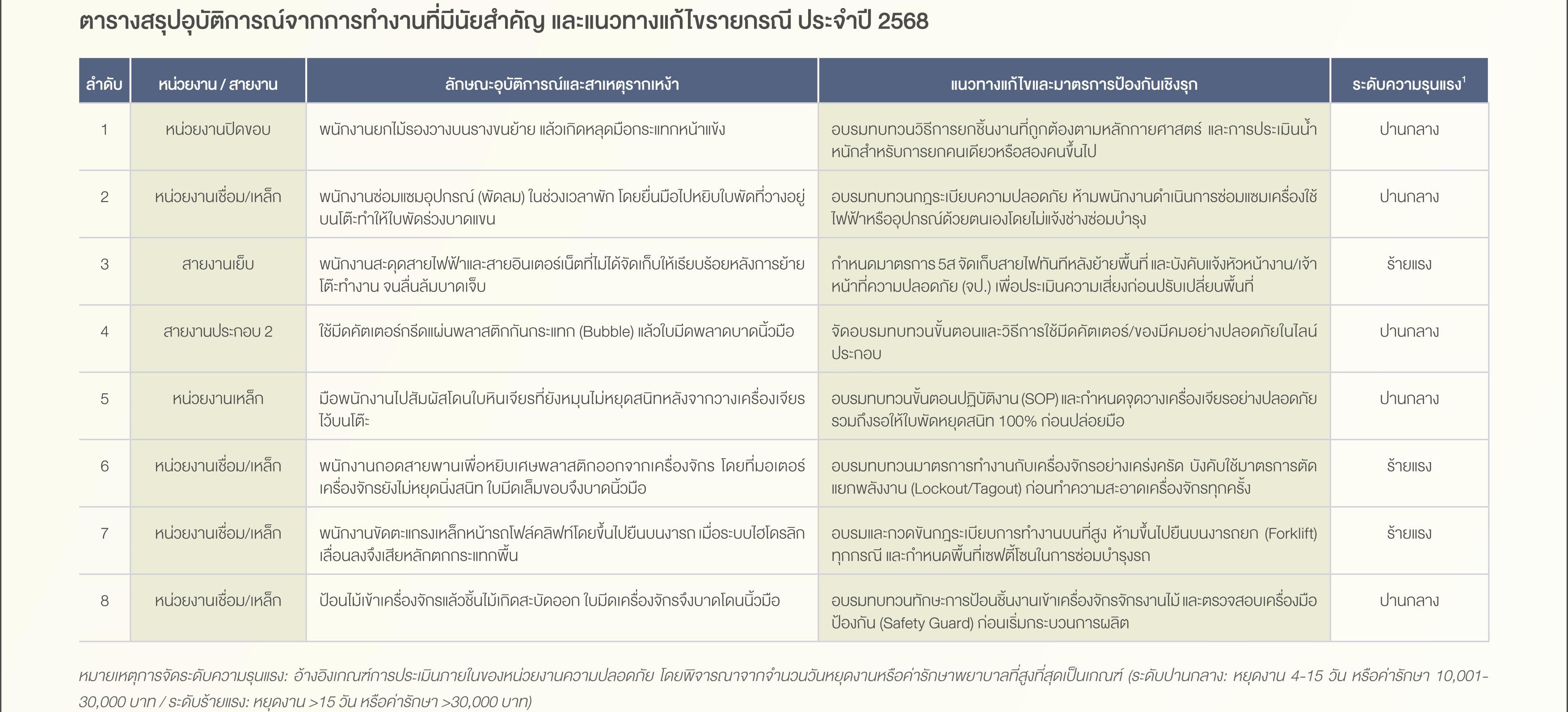 SD-Report-2025-ไทย_93.jpg