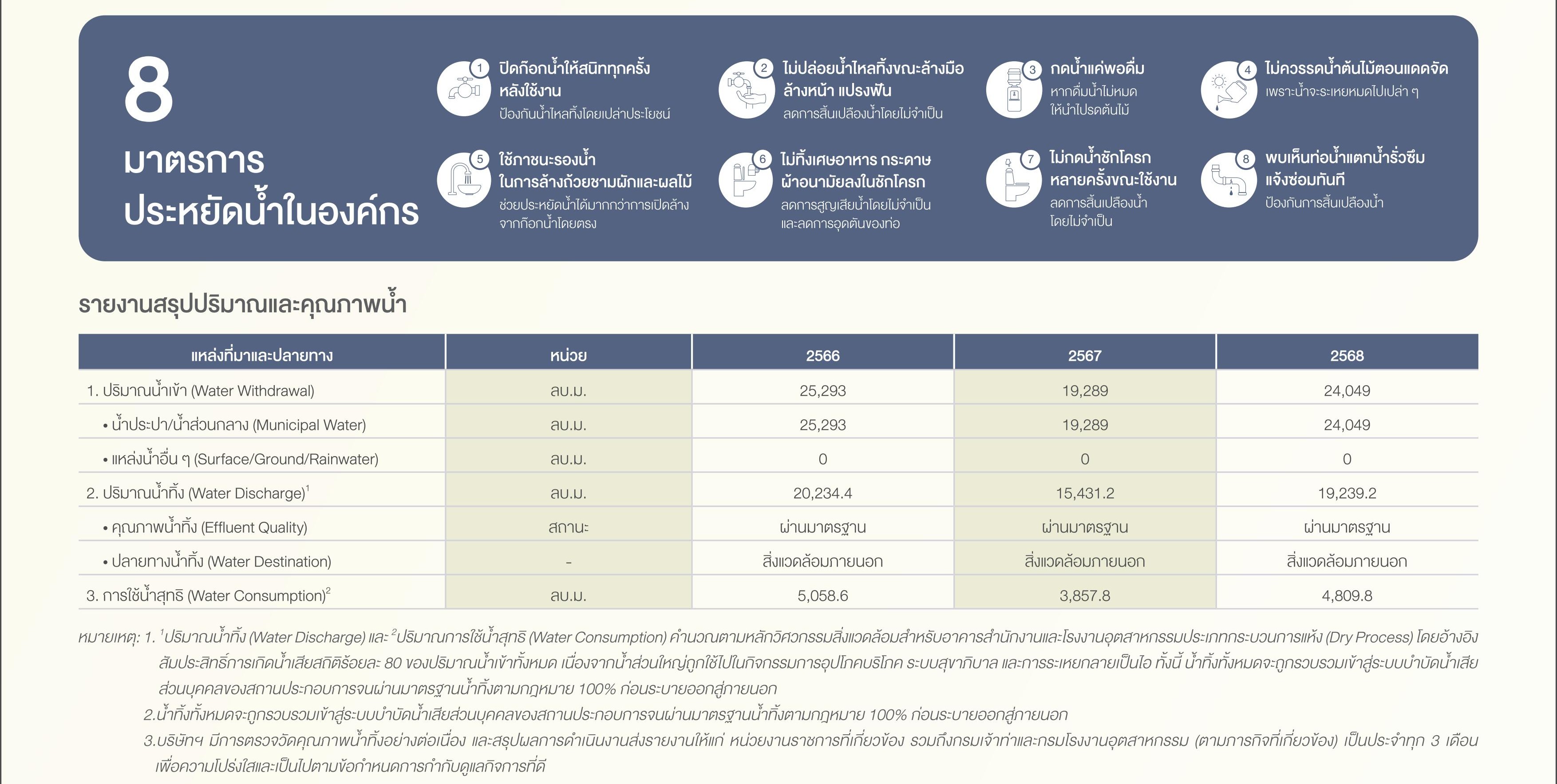 SD-Report-2025-ไทย_38.jpg