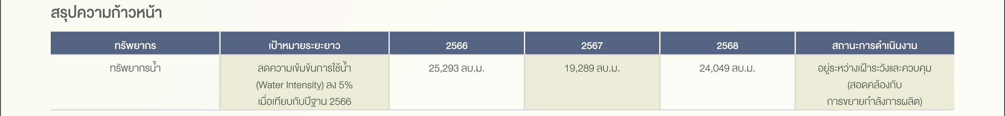 SD-Report-2025-ไทย_39.jpg